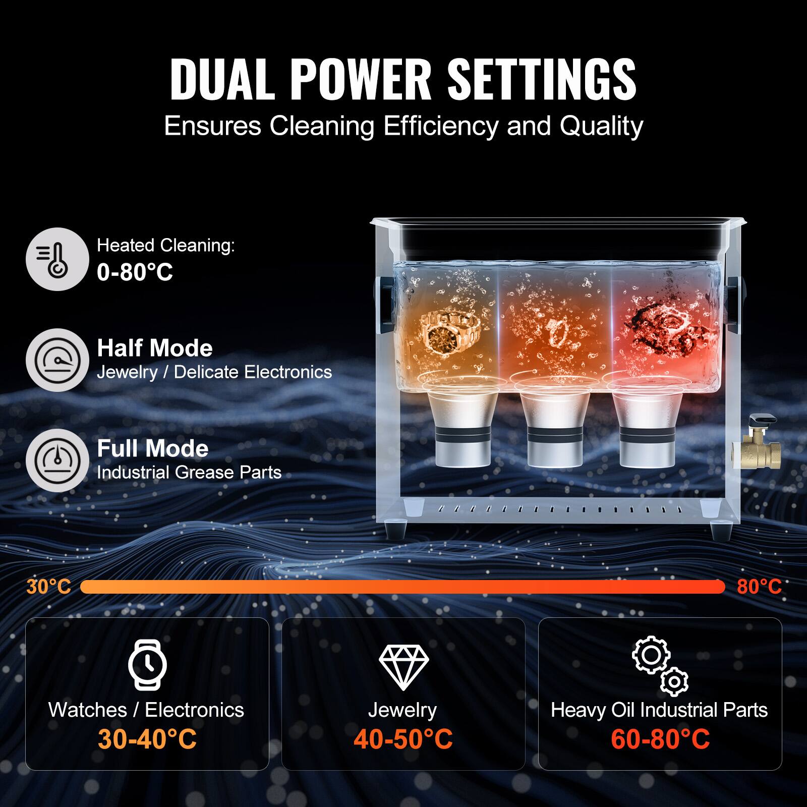 DUAL POWER SETTINGS Ensures Cleaning Efficiency and Quality

Heated Cleaning: 0-80°C

Half Mode
Jewelry / Delicate Electronics

Full Mode
Industrial Grease Parts

30°C
Watches / Electronics

40-50°C
Jewelry

60-80°C
Heavy Oil Industrial Parts