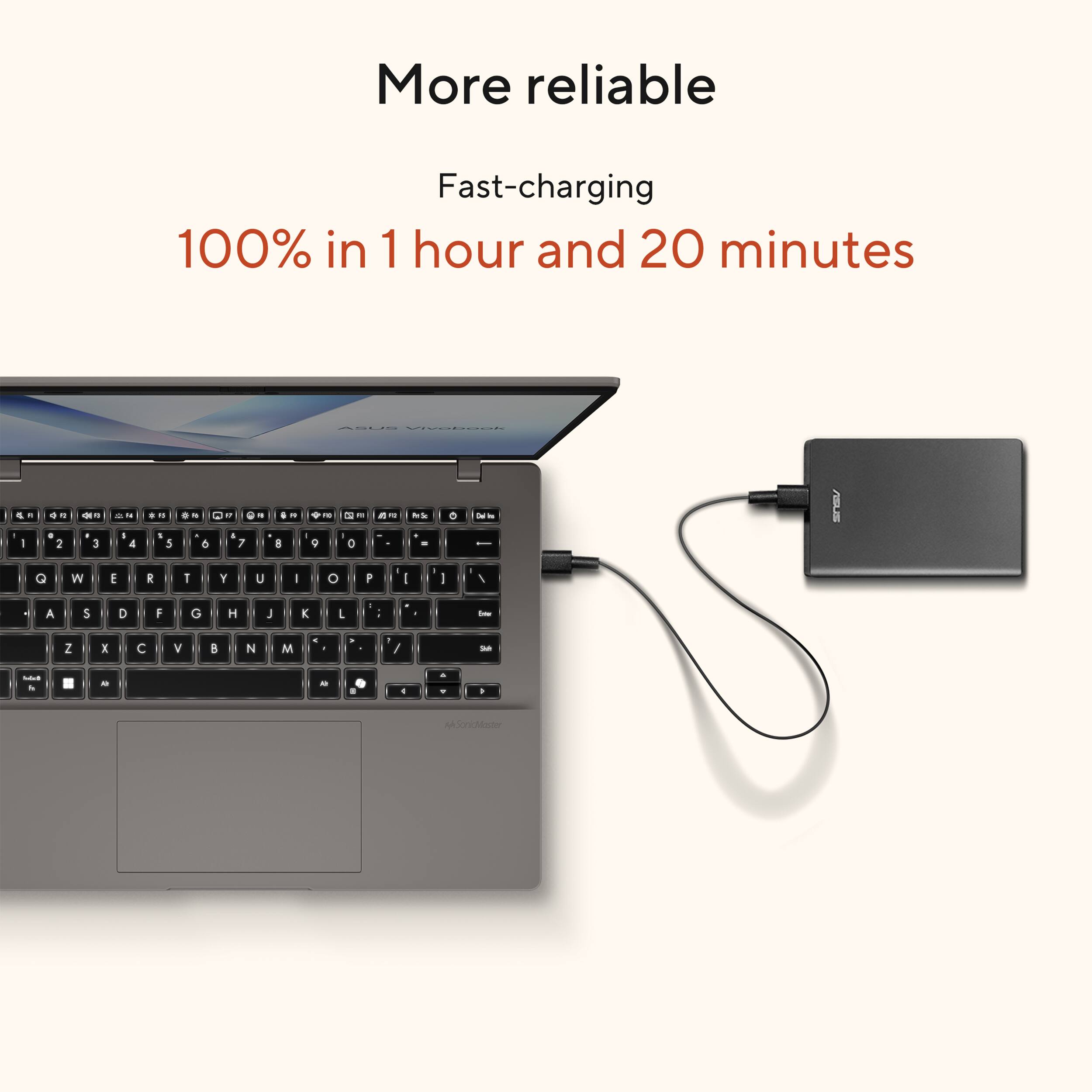 More reliable Fast-charging 100% in 1 hour and 20 minutes.