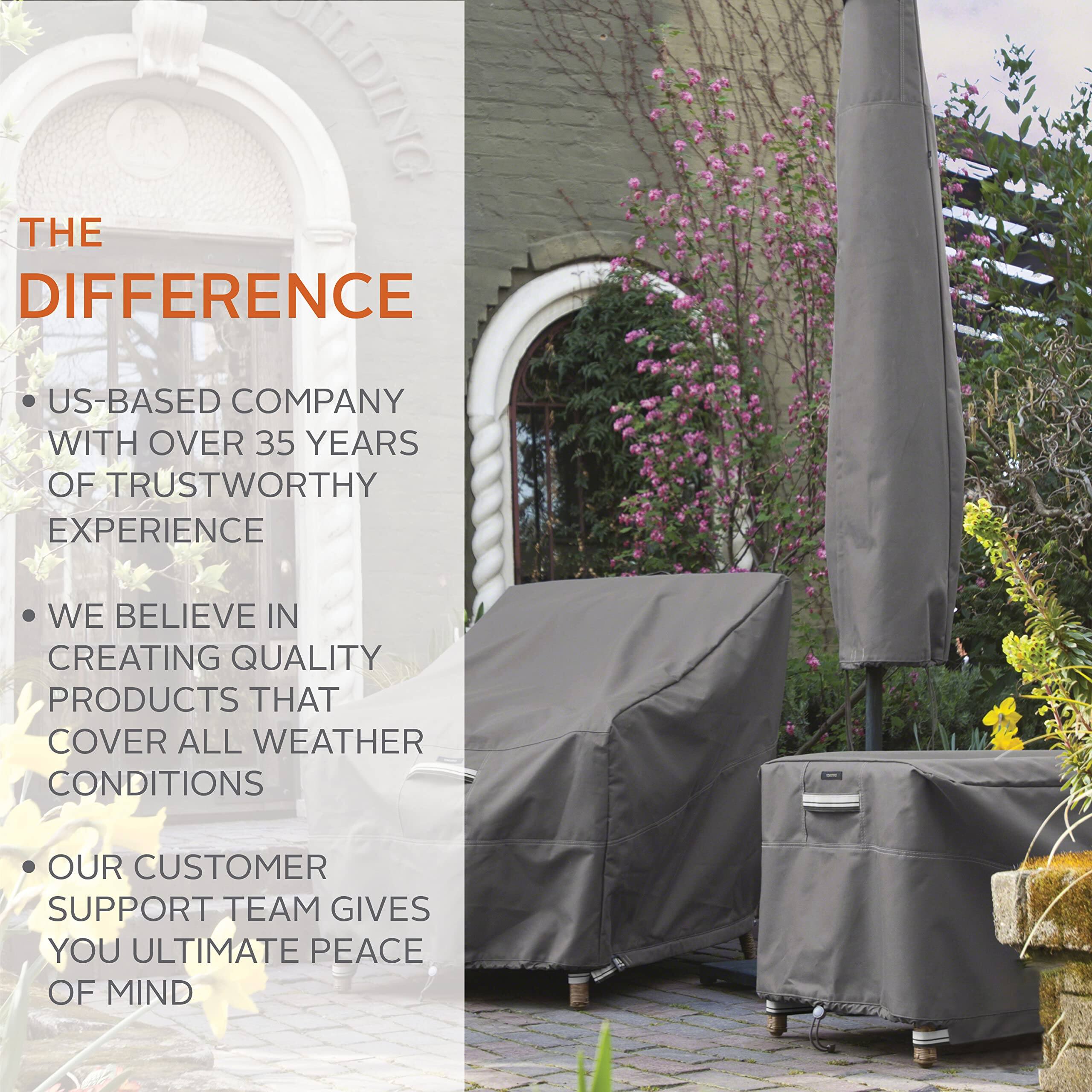 THE DIFFERENCE

- US-BASED COMPANY WITH OVER 35 YEARS OF TRUSTWORTHY EXPERIENCE
- WE BELIEVE IN CREATING QUALITY PRODUCTS THAT COVER ALL WEATHER CONDITIONS
- OUR CUSTOMER SUPPORT TEAM GIVES YOU ULTIMATE PEACE OF MIND