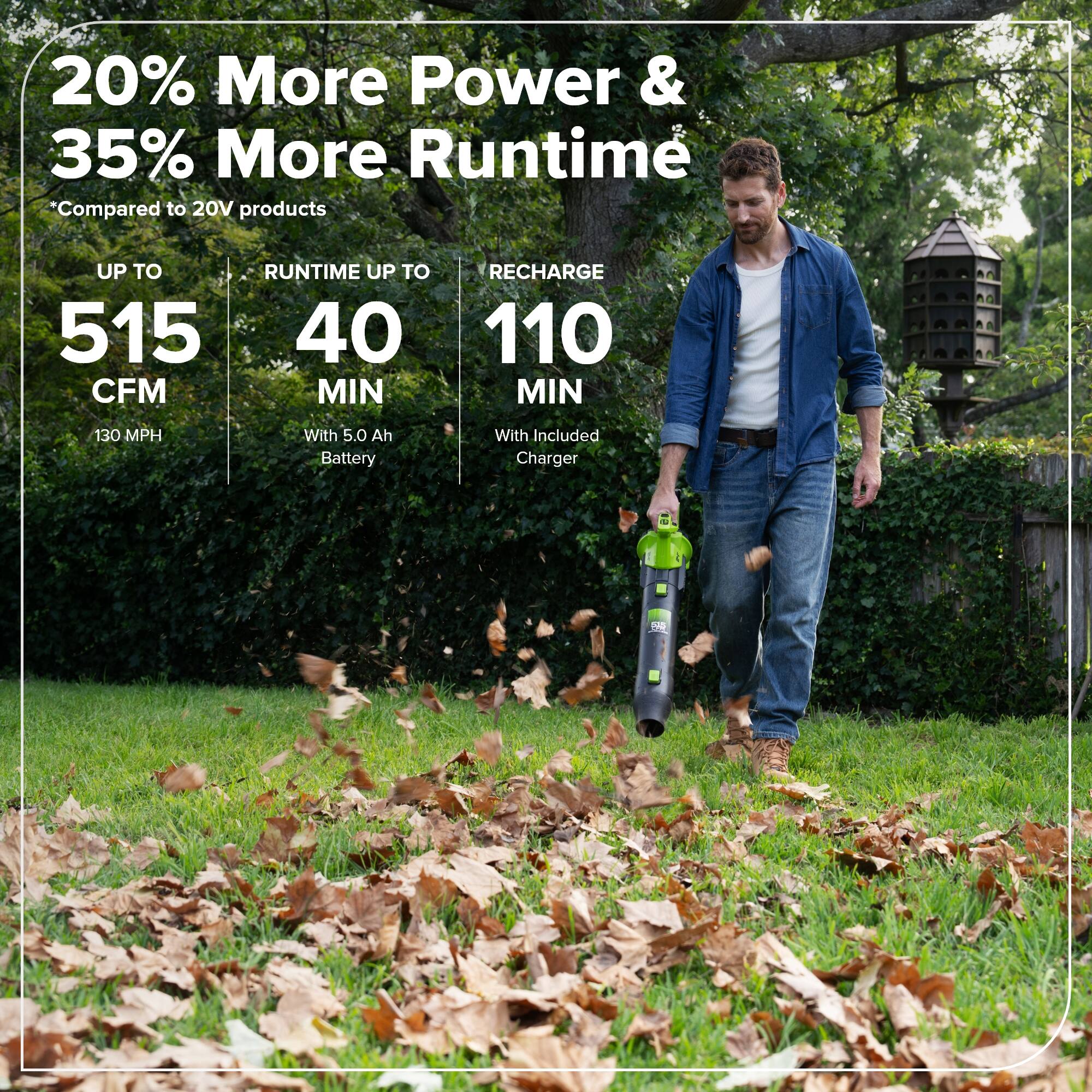 20% More Power & 35% More Runtime*  
*Compared to 20V products  

UP TO 515 CFM  
130 MPH  

RUNTIME UP TO 40 MIN  
With 5.0 Ah Battery  

RECHARGE 110 MIN  
With Included Charger