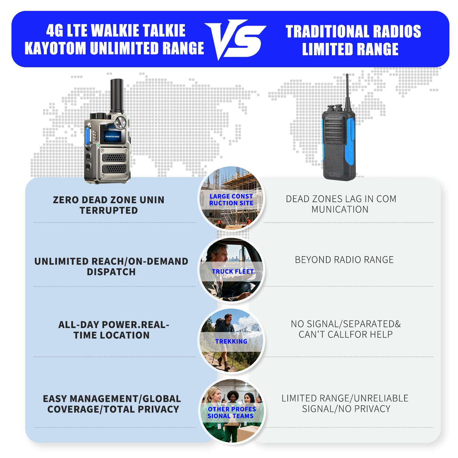 4G LTE WALKIE TALKIE  
KAYOTOM UNLIMITED RANGE VS TRADITIONAL RADIOS LIMITED RANGE

- ZERO DEAD ZONE UNINTERRUPTED
- UNLIMITED REACH/ON-DEMAND DISPATCH
- ALL-DAY POWER. REAL-TIME LOCATION
- EASY MANAGEMENT/GLOBAL COVERAGE/TOTAL PRIVACY

- DEAD ZONES LAG IN COMMUNICATION
- BEYOND RADIO RANGE
- NO SIGNAL/SEPARATED & CAN'T CALL FOR HELP
- LIMITED RANGE/UNRELIABLE SIGNAL/NO PRIVACY

LARGE CONSTRUCTION SITE  
TRUCK FLEET  
TREKKING  
OTHER PROFESSIONAL TEAMS