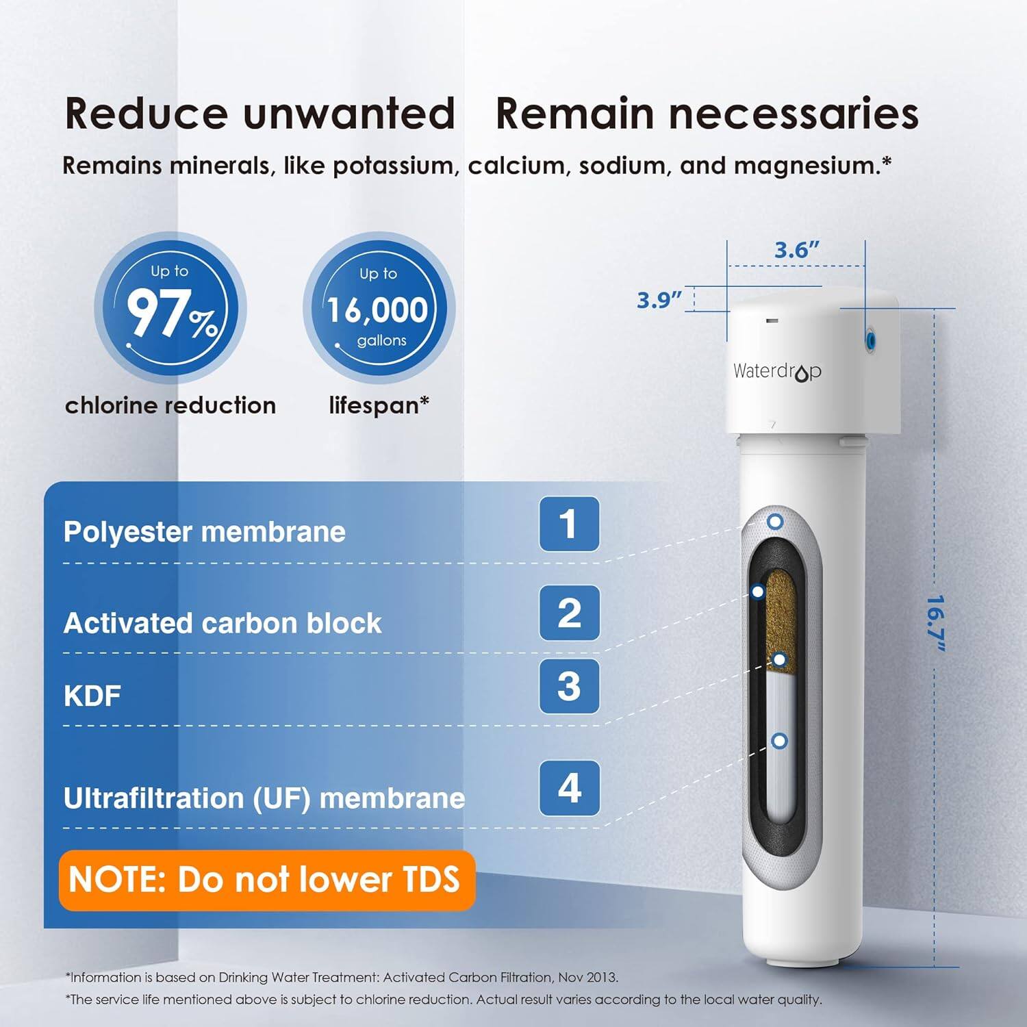 Reduce unwanted remains, retaining necessary minerals like potassium, calcium, sodium, and magnesium. Up to 97% chlorine reduction, up to 16,000 gallons lifespan. 3.9" x 3.6" Waterdrop Polyester membrane. 1. Activated carbon block. 2. KDF. 3. 16.7" Ultrafiltration (UF) membrane. 4. 

NOTE: Do not lower TDS. 

*Information is based on Drinking Water Treatment: Activated Carbon Filtration, Nov 2013. The service life mentioned above is subject to chlorine reduction. Actual results vary according to the local water quality.