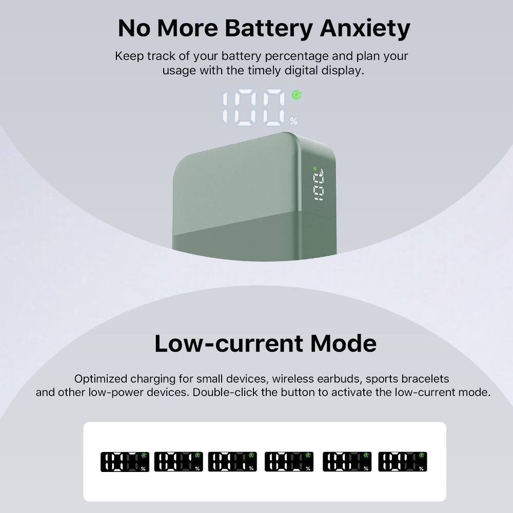 No More Battery Anxiety  
Keep track of your battery percentage and plan your usage with the timely digital display.  

Low-current Mode  
Optimized charging for small devices, wireless earbuds, sports bracelets and other low-power devices. Double-click the button to activate the low-current mode.