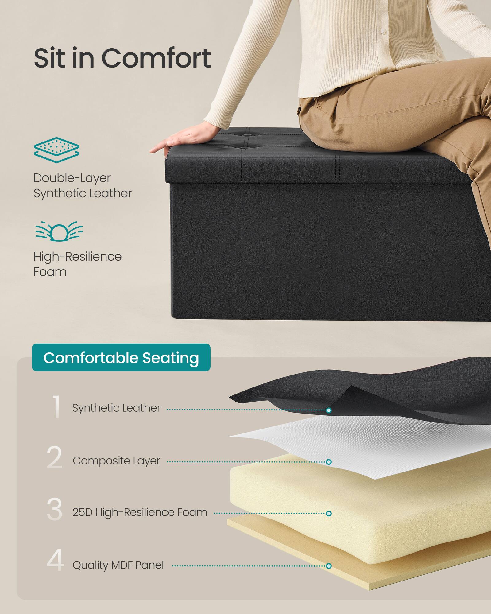 Sure, here is the corrected and grouped text:

---

**Sit in Comfort**

- Double-Layer Synthetic Leather
- High-Resilience Foam

**Comfortable Seating**

1. Synthetic Leather
2. Composite Layer
3. 25D High-Resilience Foam
4. Quality MDF Panel

---