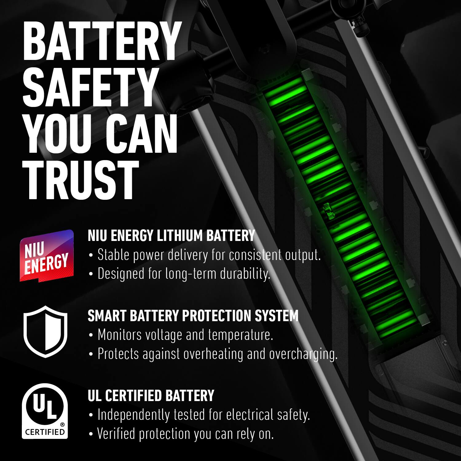BATTERY SAFETY YOU CAN TRUST

NIU ENERGY LITHIUM BATTERY
- Stable power delivery for consistent output.
- Designed for long-term durability.

SMART BATTERY PROTECTION SYSTEM
- Monitors voltage and temperature.
- Protects against overheating and overcharging.

UL CERTIFIED BATTERY
- Independently tested for electrical safety.
- Verified protection you can rely on.