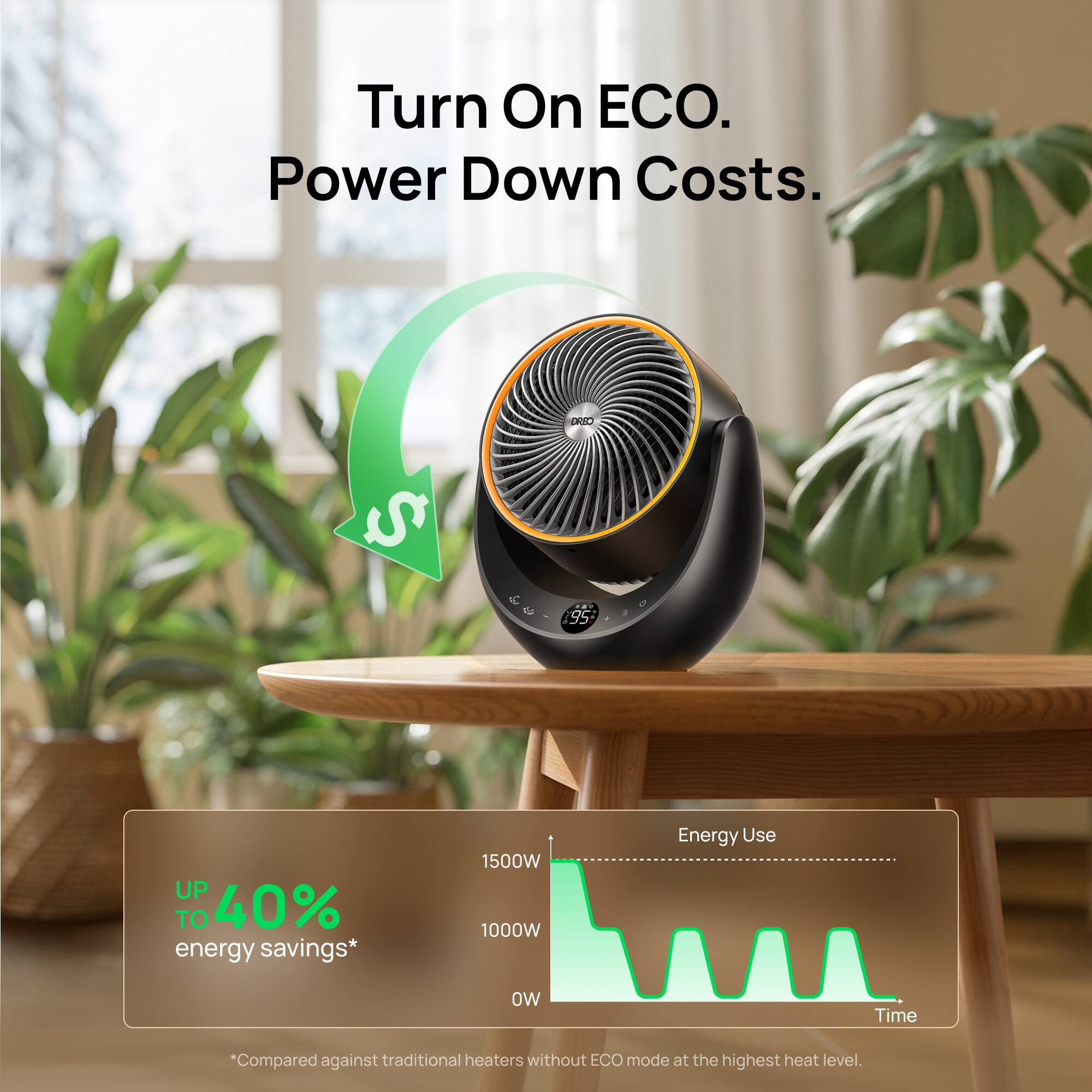 Turn On ECO. Power Down Costs.

Up to 40% energy savings*

1500W 1000W Energy Use

Time

*Compared against traditional heaters without ECO mode at the highest heat level.