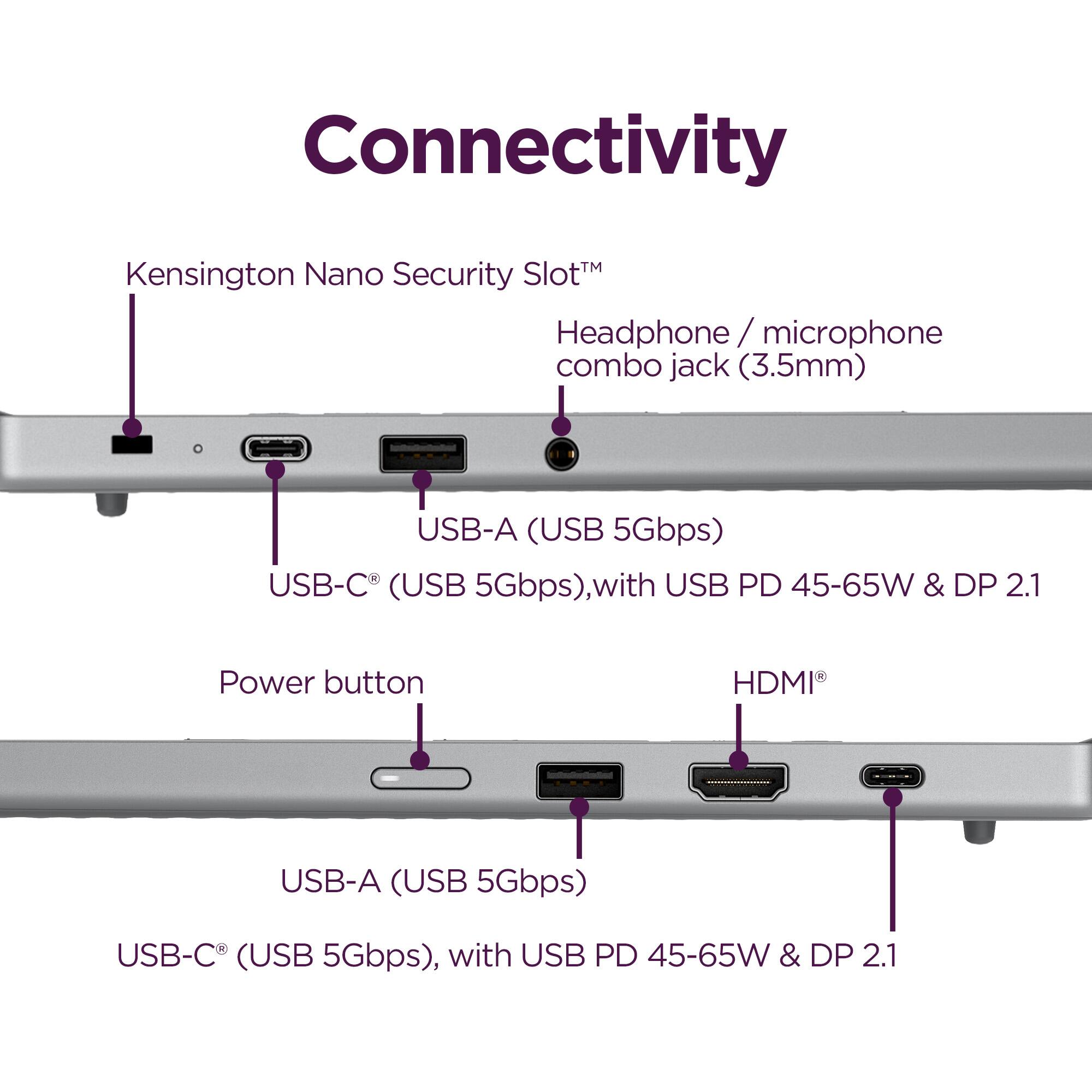 Connectivity

- Kensington Nano Security Slot™
- Headphone / microphone combo jack (3.5mm)
- USB-A (USB 5Gbps)
- USB-C (USB 5Gbps), with USB PD 45-65W & DP 2.1
- Power button
- HDMI
- USB-A (USB 5Gbps)
- USB-C (USB 5Gbps), with USB PD 45-65W & DP 2.1