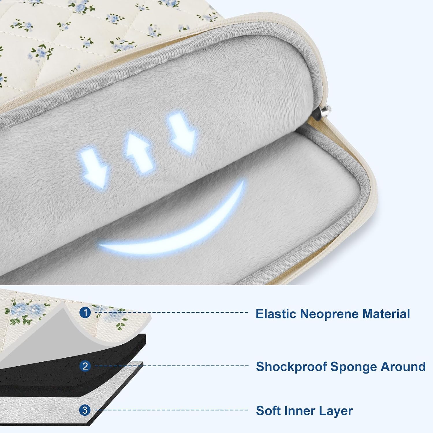 1. Elastic Neoprene Material
2. Shockproof Sponge Around
3. Soft Inner Layer