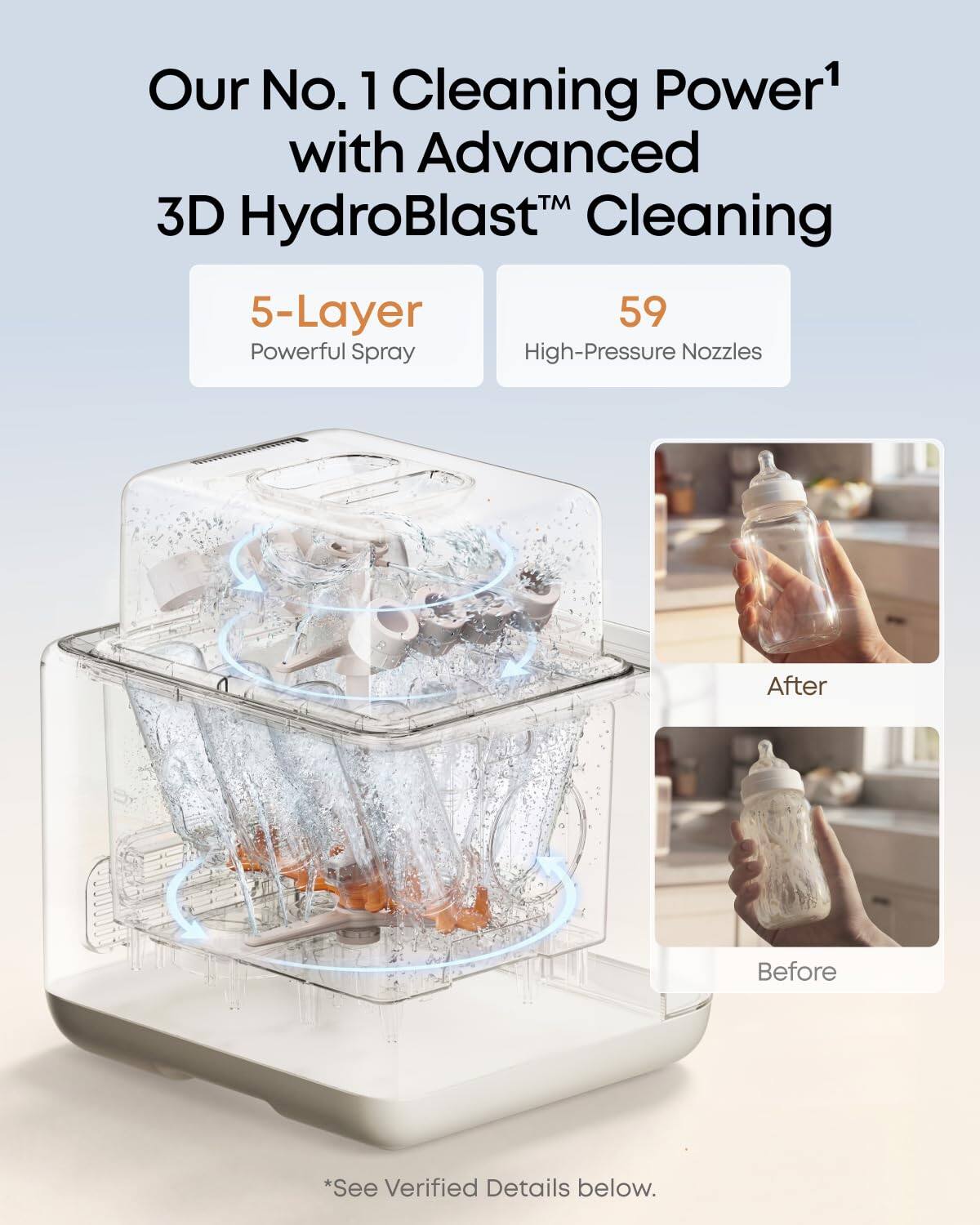 Our No. 1 Cleaning Power¹ with Advanced TM 3D HydroBlast Cleaning  
5-Layer Powerful Spray  
59 High-Pressure Nozzles  
After Before  
*See Verified Details below.