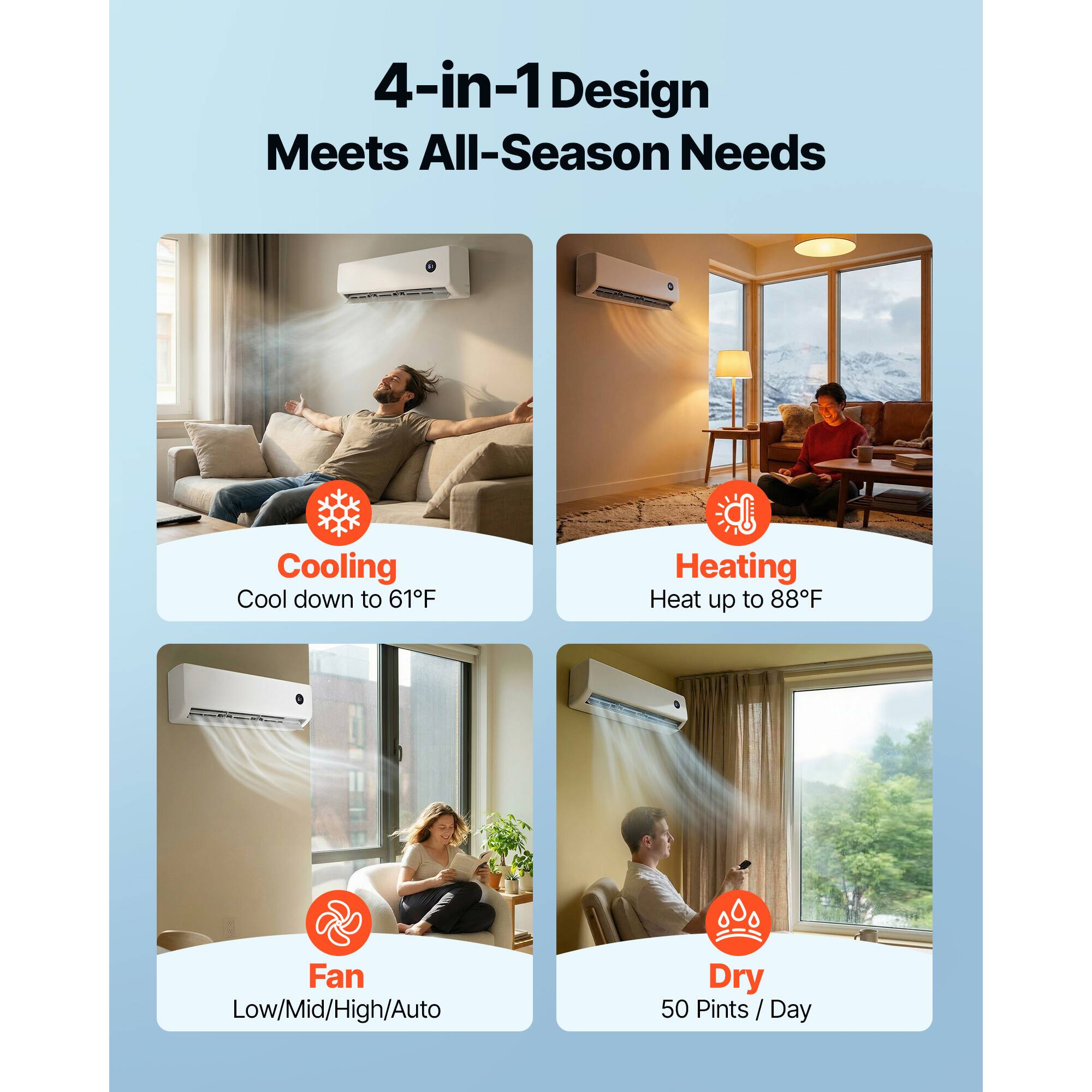 4-in-1 Design Meets All-Season Needs

Cooling: Cool down to 61°F

Heating: Heat up to 88°F

Fan: Low/Mid/High/Auto

Dry: 50 Pints / Day