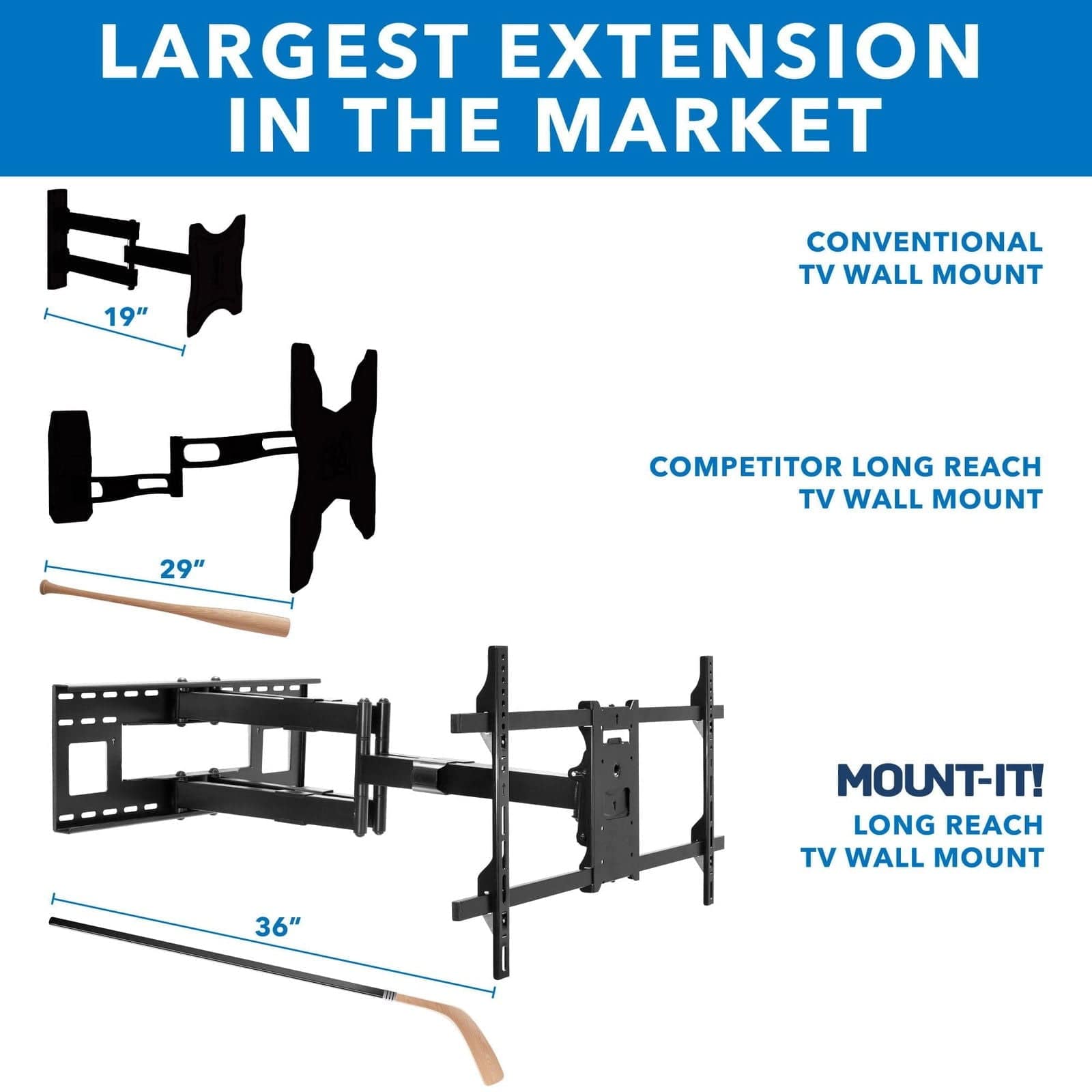 LARGEST EXTENSION IN THE MARKET

CONVENTIONAL TV WALL MOUNT  
19"

COMPETITOR LONG REACH TV WALL MOUNT  
29"

MOUNT-IT! LONG REACH TV WALL MOUNT  
36"