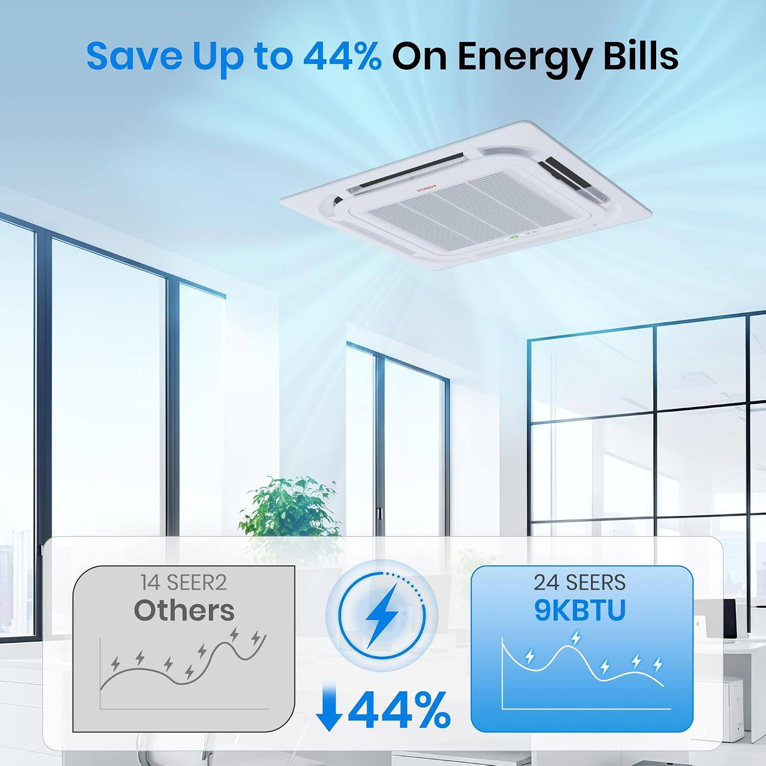 Save Up to 44% On Energy Bills

14 SEER2 Others
24 SEERS 9KBTU
44%
