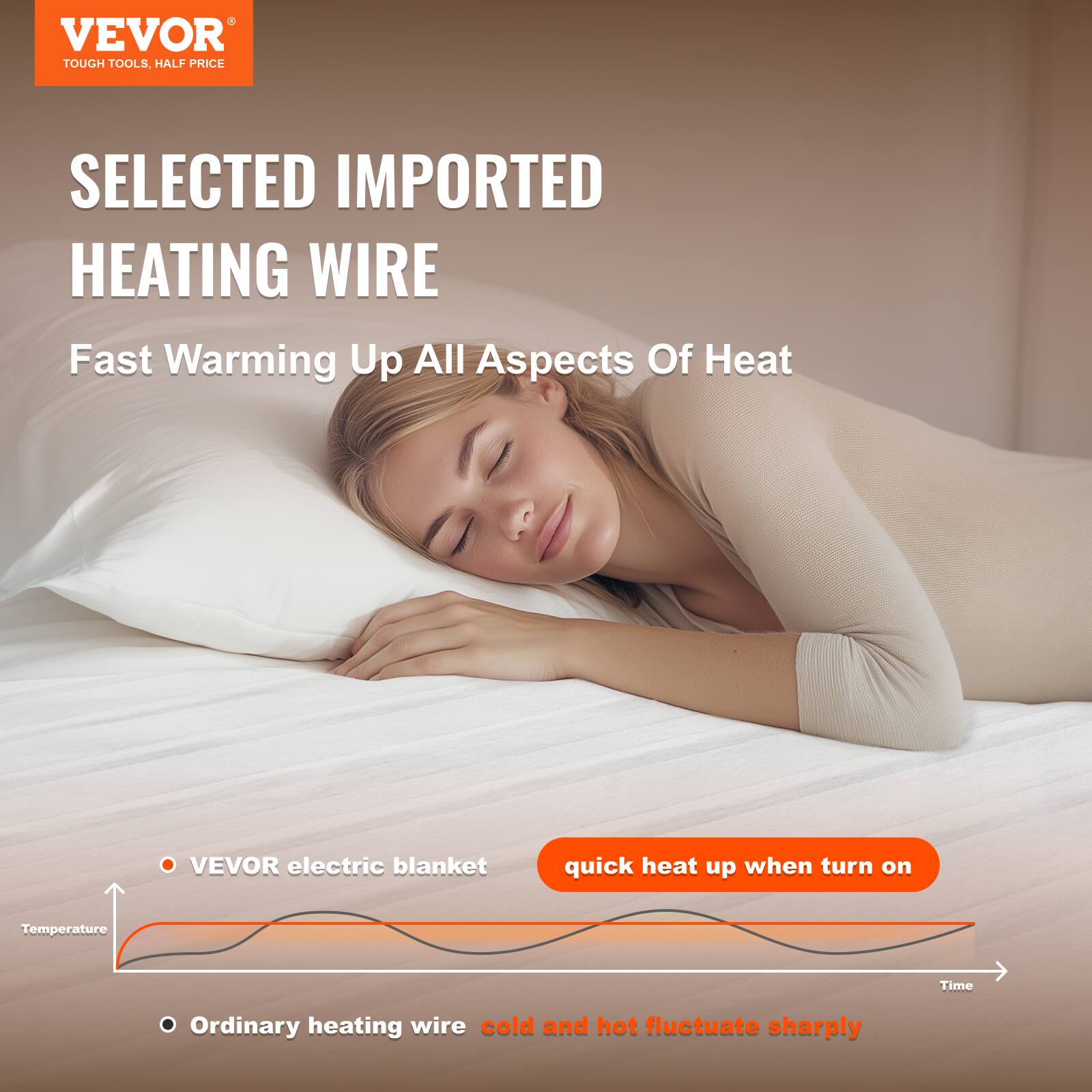 VEVOR TOUGH TOOLS, HALF PRICE SELECTED IMPORTED HEATING WIRE

Fast Warming Up All Aspects Of Heat

VEVOR electric blanket quick heat up when turn on

Temperature Time

Ordinary heating wire cold and hot fluctuate sharply