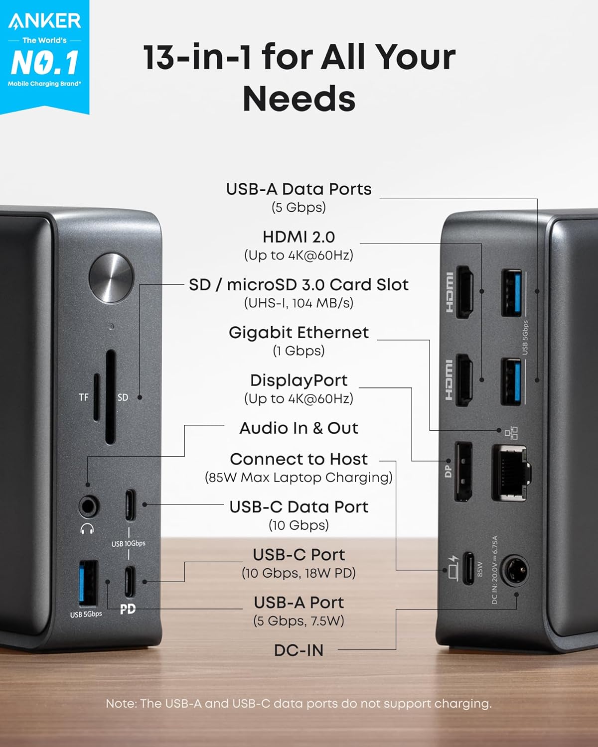 ANKER  
The World's NO.1 Mobile Charging Brand  

13-in-1 for All Your Needs  

USB-A Data Ports (5 Gbps)  
HDMI 2.0 (Up to 4K@60Hz)  
SD / microSD 3.0 Card Slot (UHS-I, 104 MB/s)  
Gigabit Ethernet (1 Gbps)  
DisplayPort (Up to 4K@60Hz)  
Audio In & Out  
Connect to Host (85W Max Laptop Charging)  

USB-C Data Port (10 Gbps)  
USB-C Port (10 Gbps, 18W PD)  
USB-A Port (5 Gbps, 7.5W)  
DC-IN  

Note: The USB-A and USB-C data ports do not support charging.
