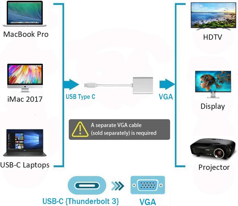 MacBook Pro  
iMac 2017  
USB Type C VGA Display  
A separate VGA cable (sold separately) is required  
USB-C Laptops  
Projector  
USB-C {Thunderbolt 3} VGA  
HDTV  
Display
