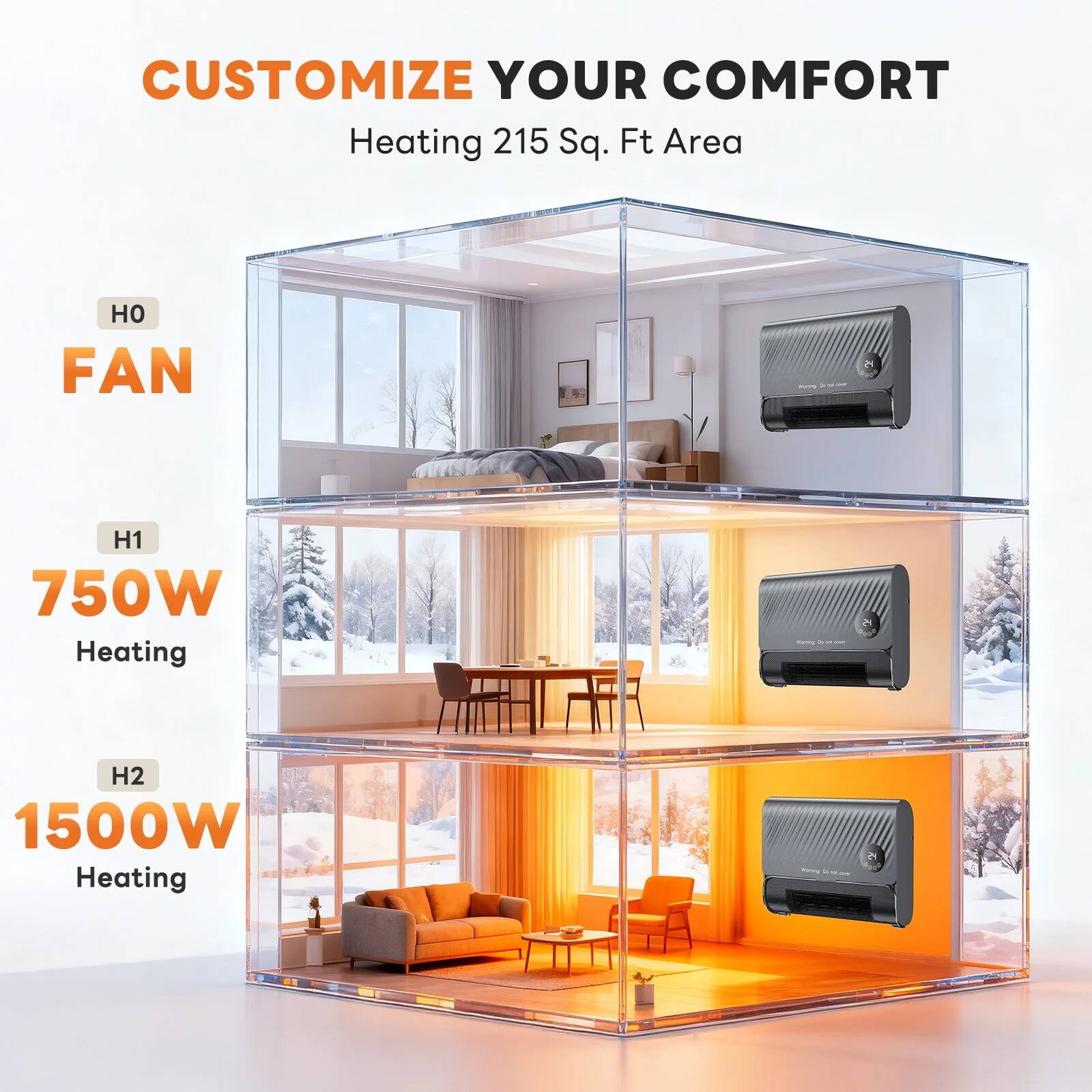 CUSTOMIZE YOUR COMFORT  
Heating 215 Sq. Ft Area  

HO  
FAN  

H1  
750W Heating  

H2  
1500W Heating