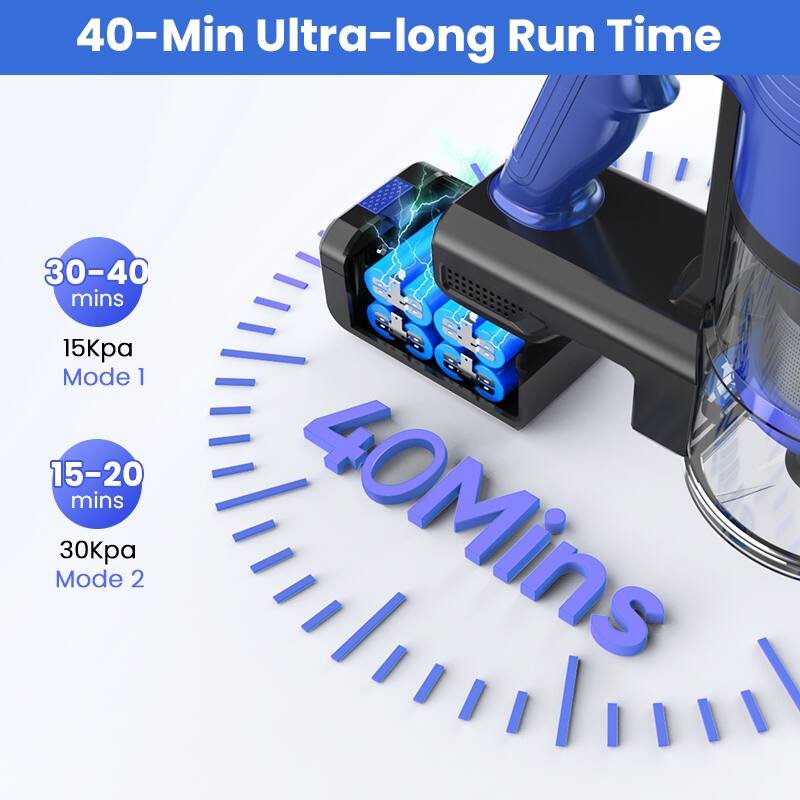 40-Min Ultra-long Run Time

30-40 mins  
15Kpa Mode 1

15-20 mins  
30Kpa Mode 2

40Mins