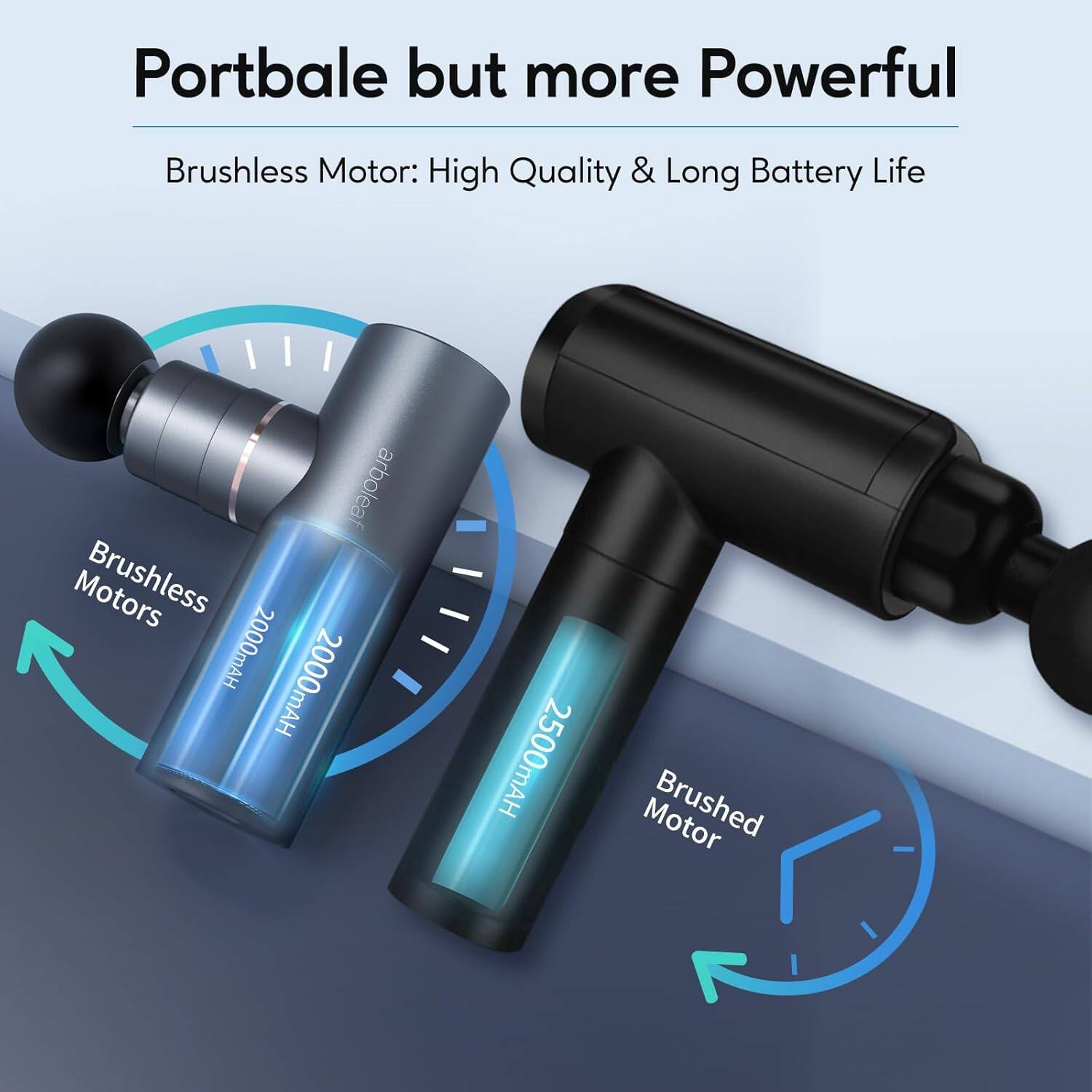 Portbale but more Powerful

Brushless Motor: High Quality & Long Battery Life

Brushless Motors
2000mAh

Brushed Motor
2500mAh