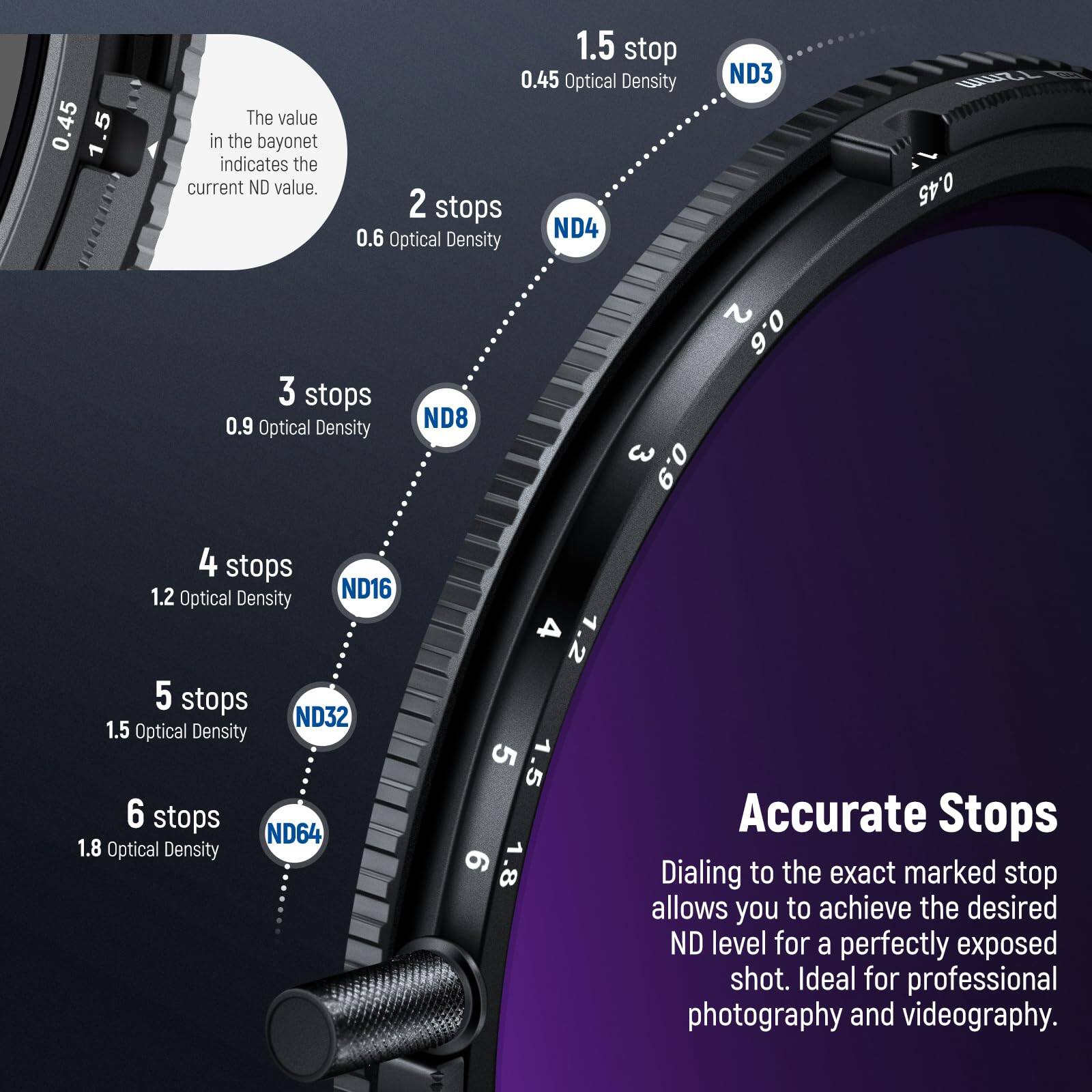 The value in the bayonet indicates the current ND value.

1.5 stop  
0.45 Optical Density  
ND3

2 stops  
0.6 Optical Density  
ND4

3 stops  
0.9 Optical Density  
ND8

4 stops  
1.2 Optical Density  
ND16

5 stops  
1.5 Optical Density  
ND32

6 stops  
1.8 Optical Density  
ND64

Accurate Stops  
Dialing to the exact marked stop allows you to achieve the desired ND level for a perfectly exposed shot. Ideal for professional photography and videography.