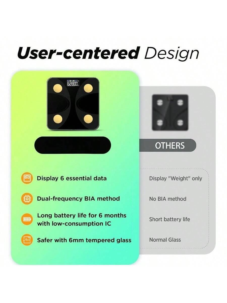 User-centered Design

- Display 6 essential data
- Dual-frequency BIA method
- Long battery life for 6 months with low-consumption IC
- Safer with 6mm tempered glass

OTHERS

- Display "Weight" only
- No BIA method
- Short battery life
- Normal Glass