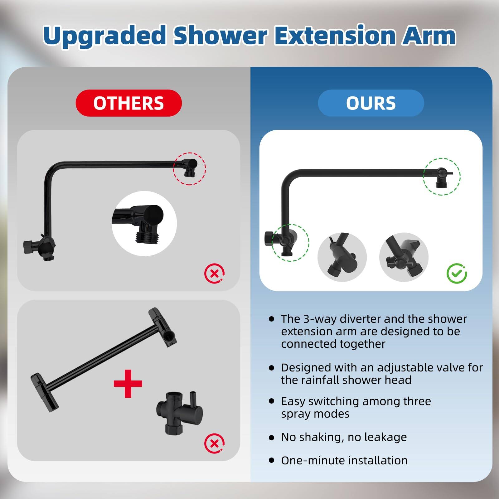 **Upgraded Shower Extension Arm**

**OTHERS**

- The 3-way diverter and the shower extension arm are designed to be connected together
- Designed with an adjustable valve for the rainfall shower head
- Easy switching among three spray modes
- No shaking, no leakage
- One-minute installation

**OURS**

- The 3-way diverter and the shower extension arm are designed to be connected together
- Designed with an adjustable valve for the rainfall shower head
- Easy switching among three spray modes
- No shaking, no leakage
- One-minute installation