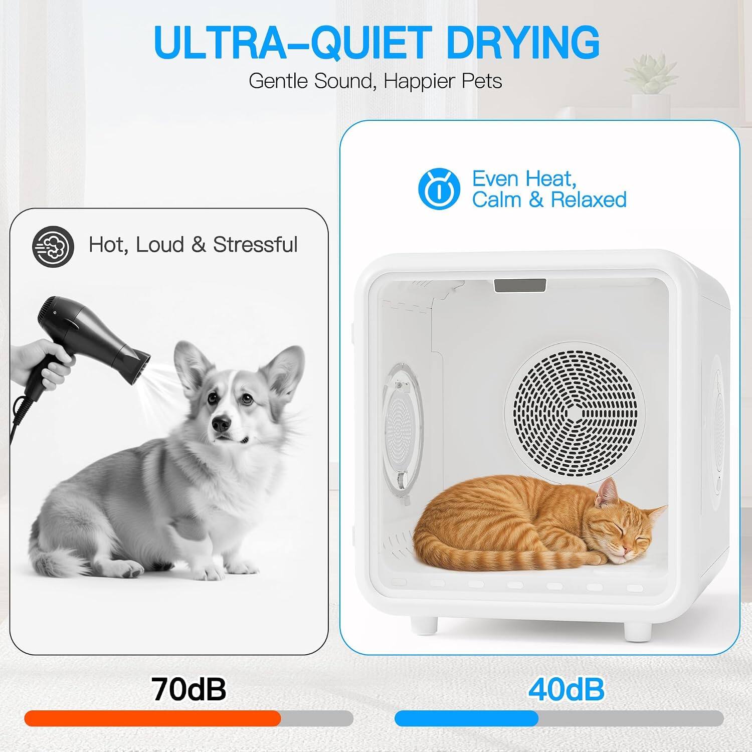ULTRA-QUIET DRYING  
Gentle Sound, Happier Pets  

Even Heat, Calm & Relaxed  

Hot, Loud & Stressful  
70dB  

40dB