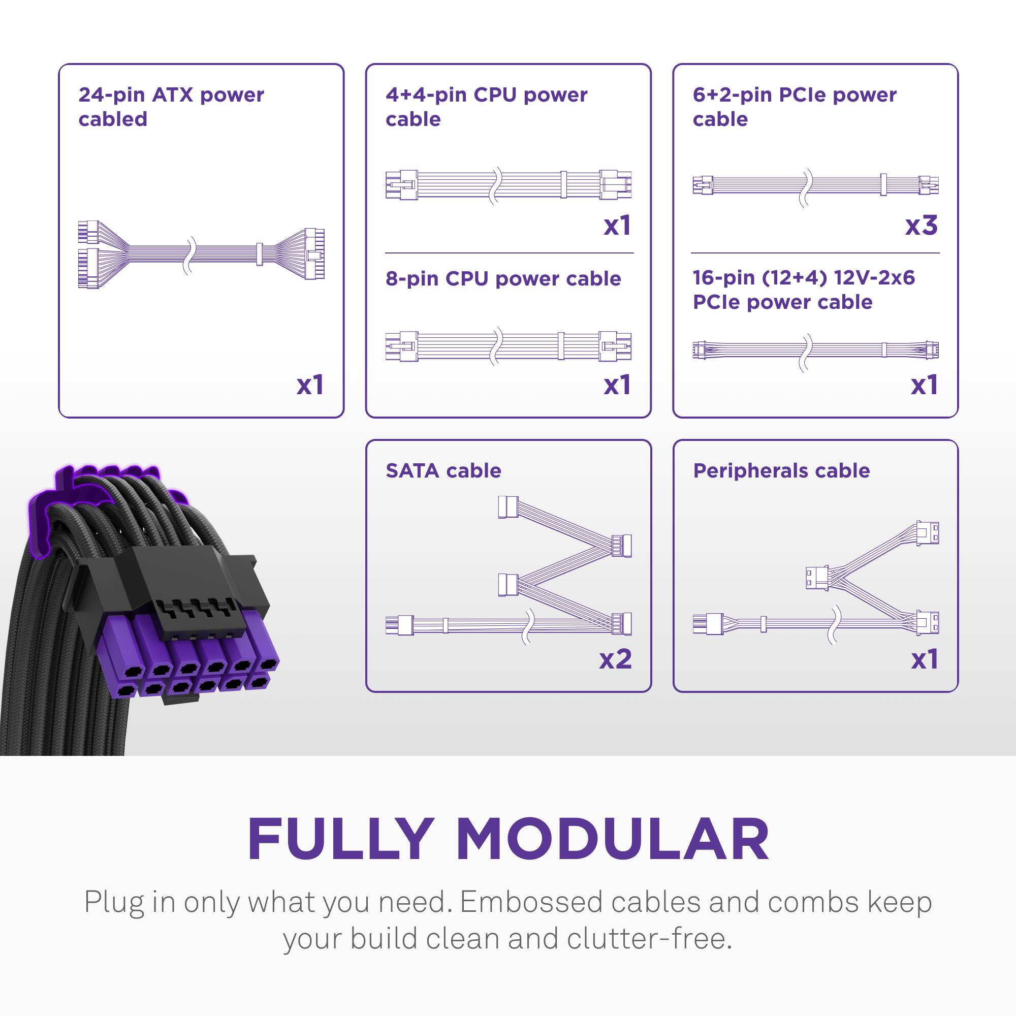 24-pin ATX power cable x1  
4+4-pin CPU power cable x1  
6+2-pin PCIe power cable x3  
8-pin CPU power cable x1  
16-pin (12+4) 12V-2x6 PCIe power cable x1  
SATA cable x2  
Peripherals cable x1  

FULLY MODULAR  
Plug in only what you need. Embossed cables and combs keep your build clean and clutter-free.