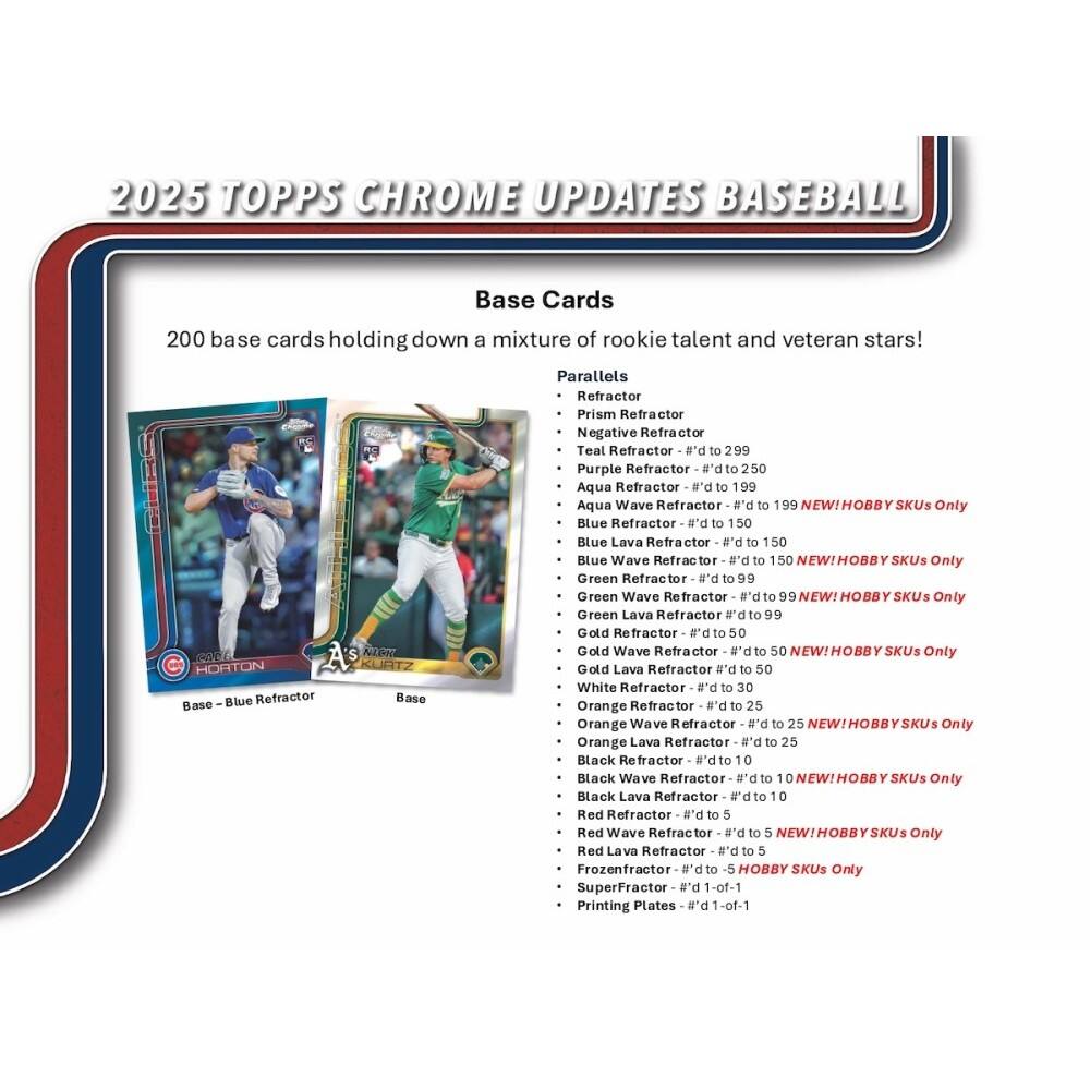 2025 TOPPS CHROME UPDATES BASEBALL

Base Cards
200 base cards holding down a mixture of rookie talent and veteran stars!

Parallels:
- Refractor
- Prism Refractor
- Negative Refractor
- Teal Refractor - #d to 299
- Purple Refractor - #d to 250
- Aqua Refractor - #d to 199
- Aqua Wave Refractor - #d to 199 NEW! HOBBY SKUs Only
- Blue Refractor - #d to 150
- Blue Lava Refractor - #d to 150 NEW! HOBBY SKUs Only
- Blue Wave Refractor - #d to 150 NEW! HOBBY SKUs Only
- Green Refractor - #d to 99
- Green Wave Refractor - #d to 99 NEW! HOBBY SKUs Only
- Green Lava Refractor - #d to 99 NEW! HOBBY SKUs Only
- Gold Refractor - #d to 50
- Gold Wave Refr