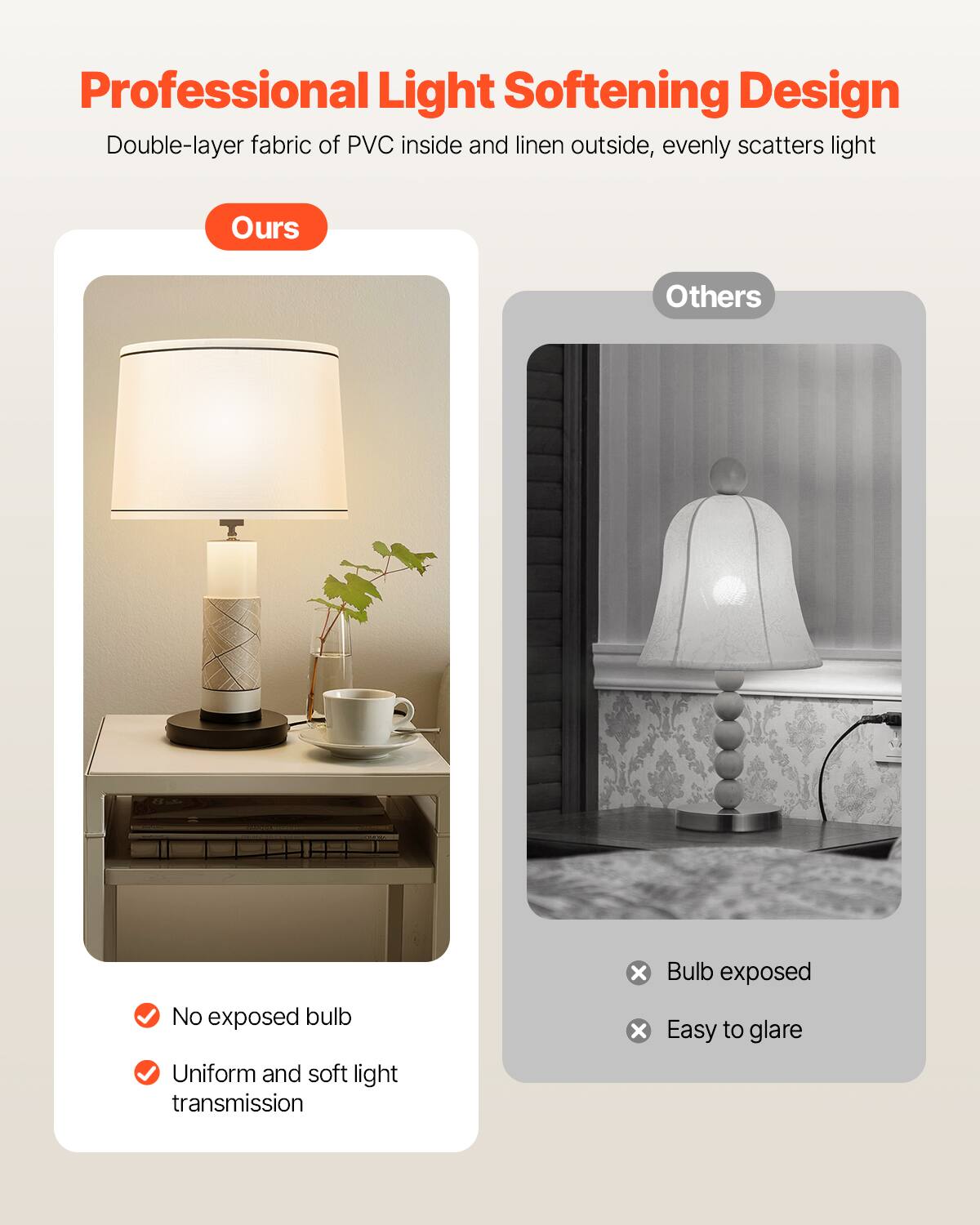 Professional Light Softening Design

Double-layer fabric of PVC inside and linen outside, evenly scatters light

Ours

- No exposed bulb
- Uniform and soft light transmission

Others

- Bulb exposed
- Easy to glare