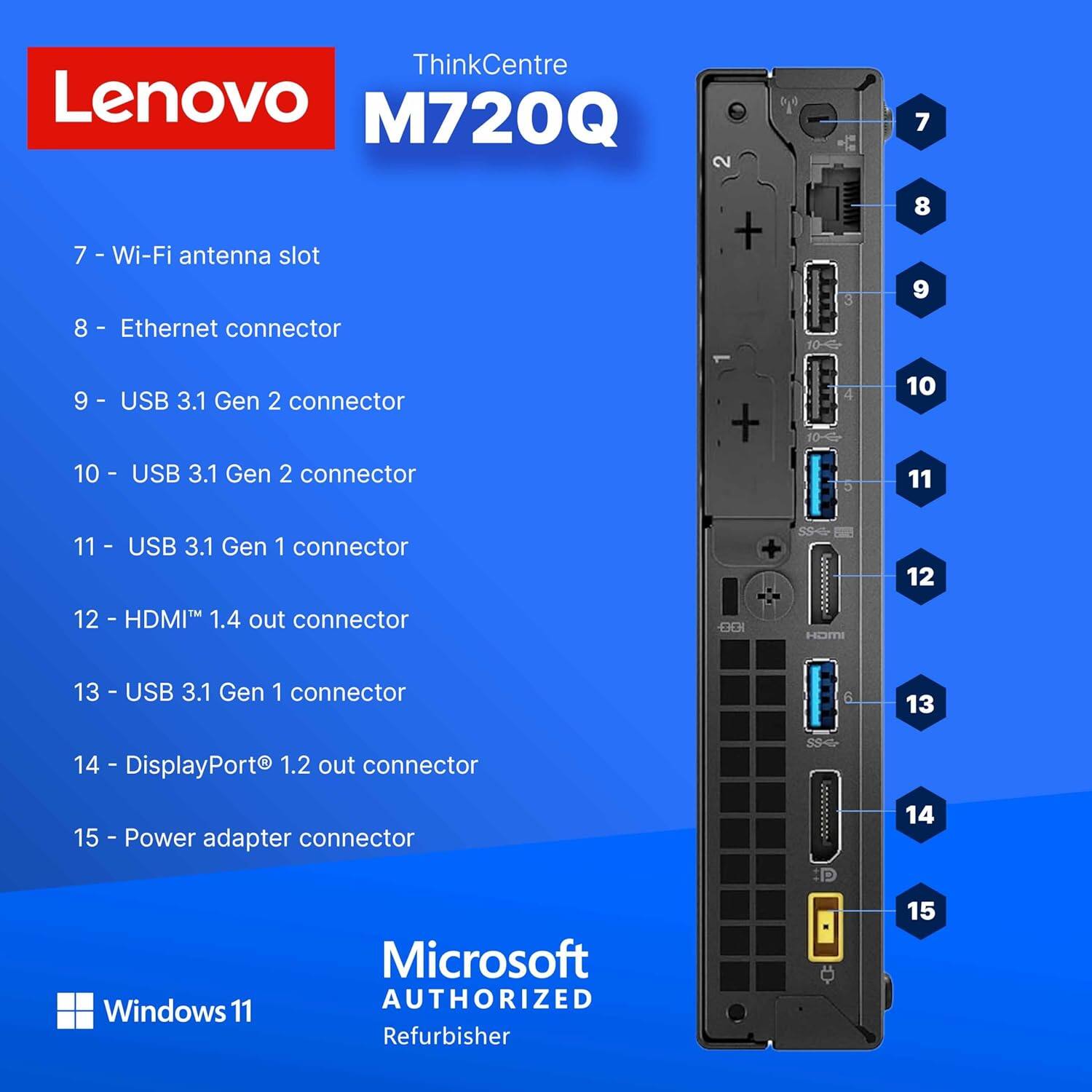 Here is the corrected and grouped text based on the image:

**ThinkCentre Lenovo M720Q**

- **2 - Wi-Fi antenna slot**
- **7 - Ethernet connector**
- **8 - USB 3.1 Gen 2 connector**
- **9 - USB 3.1 Gen 2 connector**
- **10 - USB 3.1 Gen 1 connector**
- **11 - HDMI 1.4 out connector**
- **12 - USB 3.1 Gen 1 connector**
- **13 - DisplayPort 1.2 out connector**
- **14 - Power adapter connector**

**Windows 11 Microsoft AUTHORIZED Refurbisher**