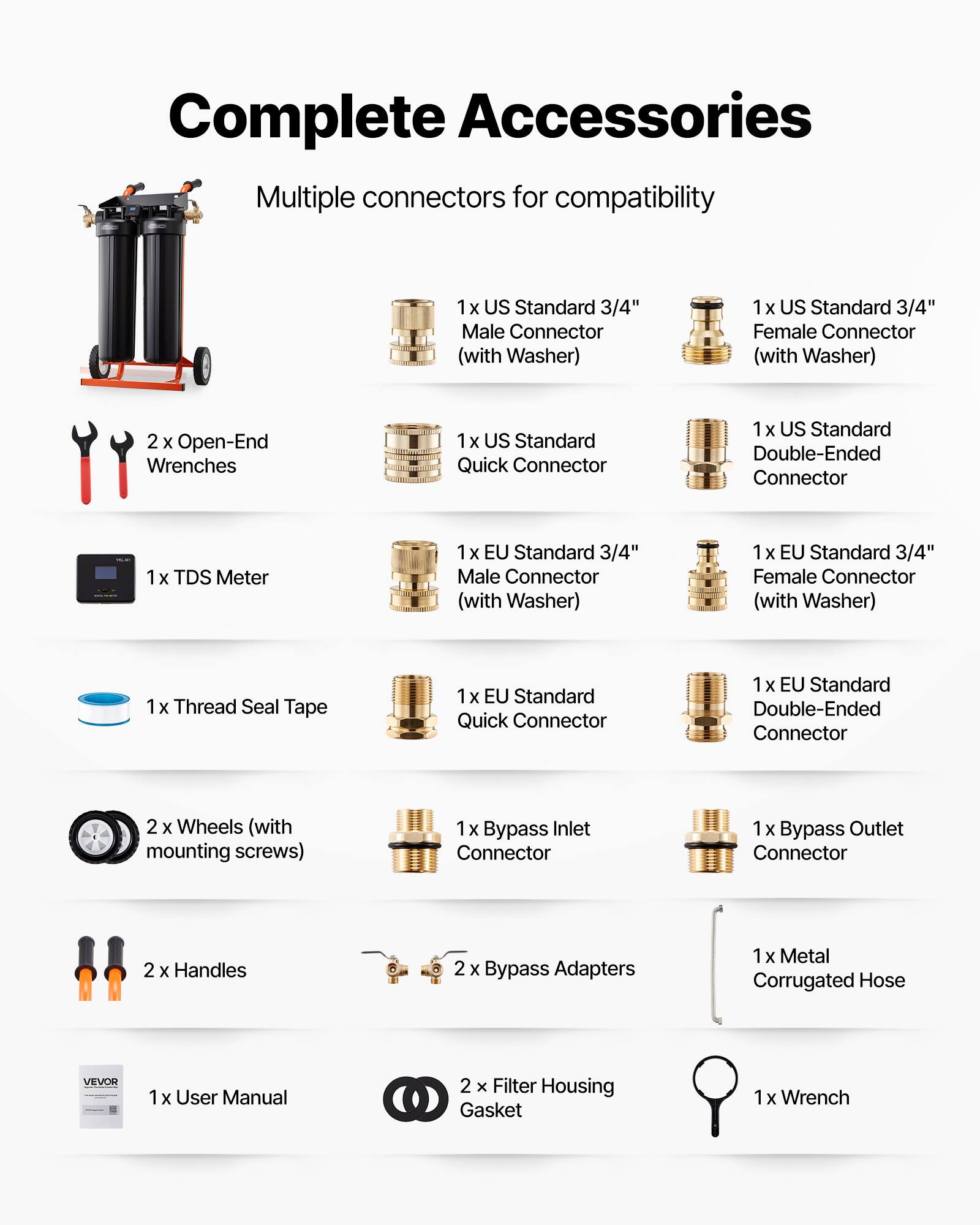 Complete Accessories  
Multiple connectors for compatibility

- 1 x US Standard 3/4" Male Connector (with Washer)
- 1 x US Standard 3/4" Female Connector (with Washer)
- 1 x US Standard Quick Connector
- 1 x US Standard Double-Ended Connector
- 1 x EU Standard 3/4" Male Connector (with Washer)
- 1 x EU Standard 3/4" Female Connector (with Washer)
- 1 x EU Standard Quick Connector
- 1 x EU Standard Double-Ended Connector
- 2 x Open-End Wrenches
- 1 x TDS Meter
- 1 x Thread Seal Tape
- 2 x Wheels (with mounting screws)
- 1 x Bypass Inlet Connector
- 1 x Bypass Outlet Connector
- 2 x Handles
- 2 x Bypass Adapters
- 1 x Metal Corrugated Hose
- 1 x User Manual
- 2 x Filter Housing Gasket
- 1 x Wrench