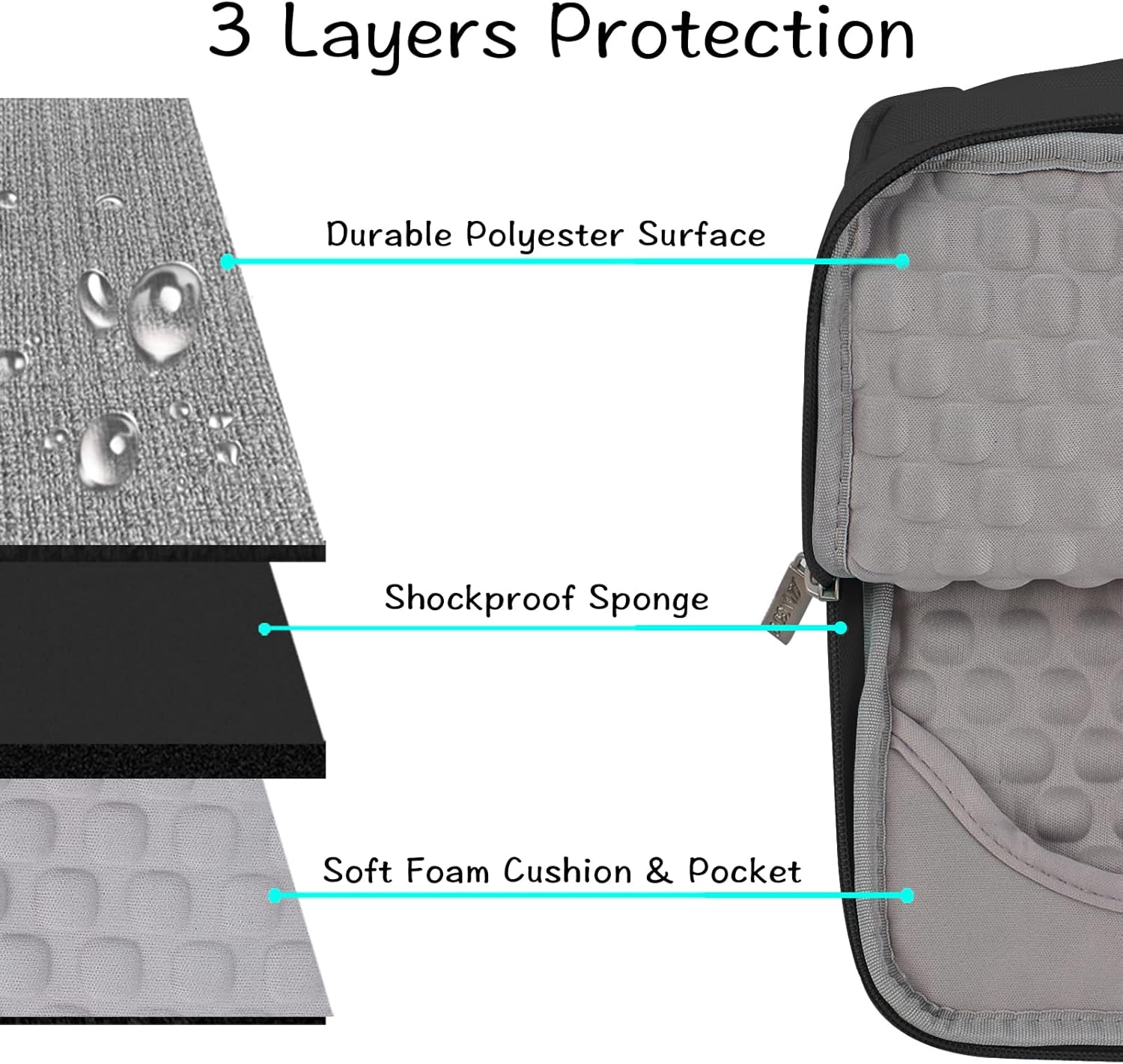 3 Layers Protection

- Durable Polyester Surface
- Shockproof Sponge
- Soft Foam Cushion & Pocket
