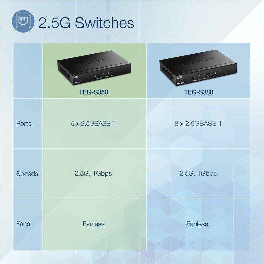 2.5G Switches

TEG-S350
- Ports: 5 x 2.5GBASE-T
- Speeds: 2.5G, 1Gbps
- Fans: Fanless

TEG-S380
- Ports: 8 x 2.5GBASE-T
- Speeds: 2.5G, 1Gbps
- Fans: Fanless