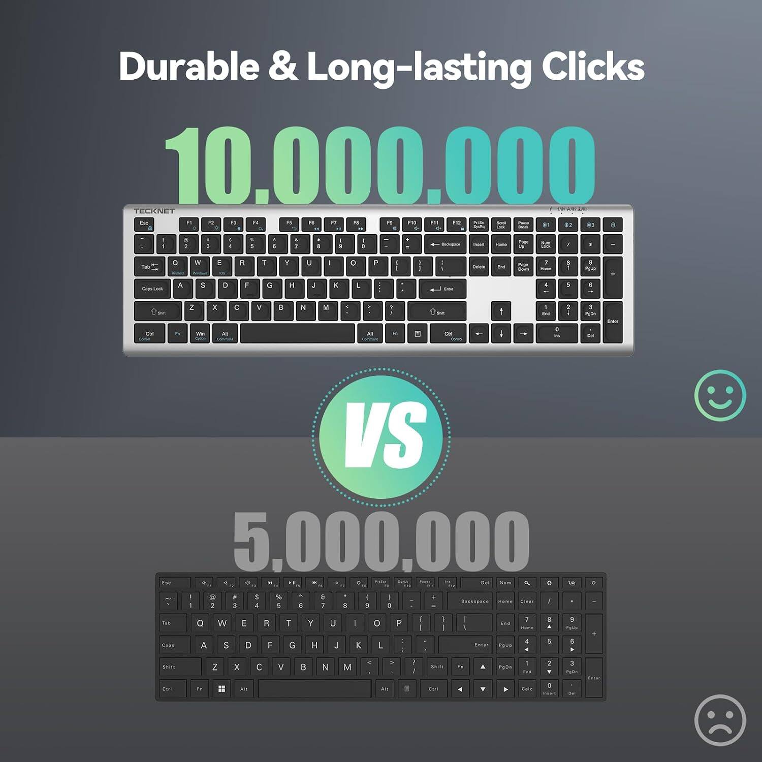 Durable & Long-lasting Clicks

10.000.000

TECKNET

VS

5.000.000