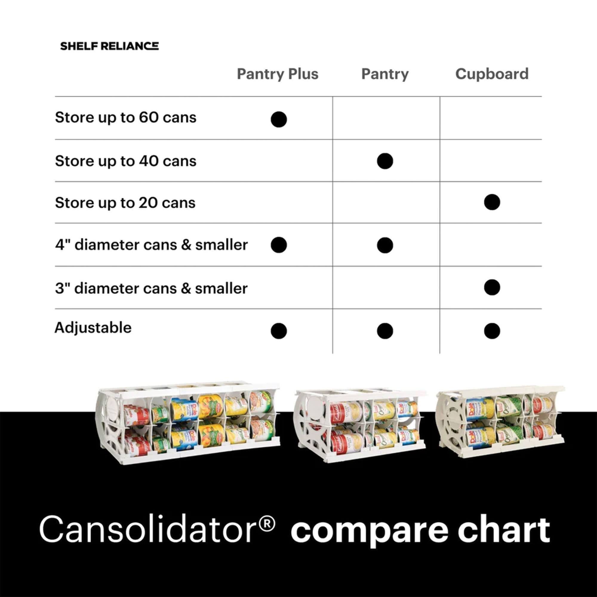 SHELF RELIANCE  
Pantry Plus | Pantry | Cupboard  

Store up to 60 cans  
Store up to 40 cans  
Store up to 20 cans  
4" diameter cans & smaller  
3" diameter cans & smaller  
Adjustable  

Cansolidator® compare chart