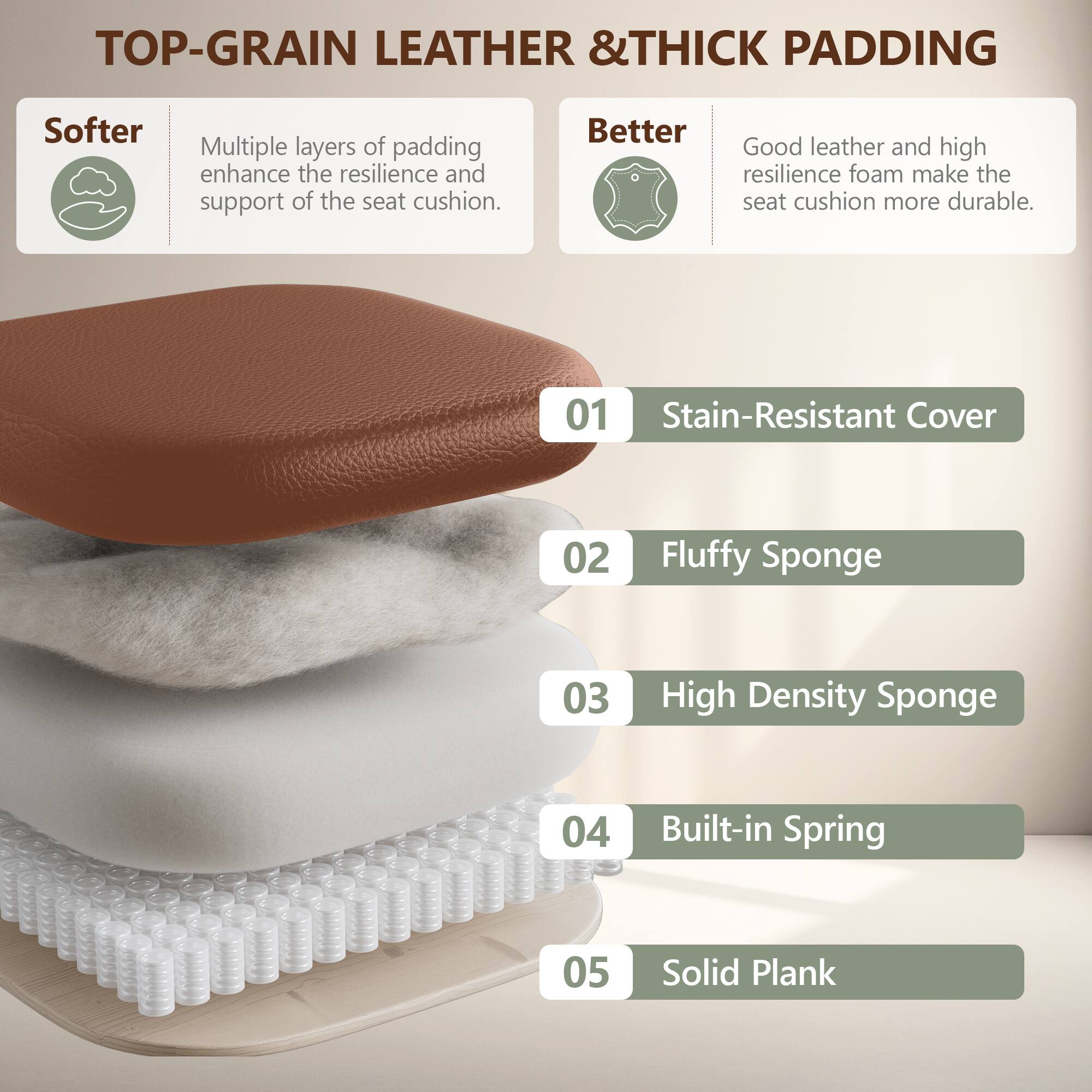**TOP-GRAIN LEATHER & THICK PADDING**

- **Softer**  
  Multiple layers of padding enhance the resilience and support of the seat cushion.

- **Better**  
  Good leather and high resilience foam make the seat cushion more durable.

1. **Stain-Resistant Cover**
2. **Fluffy Sponge**
3. **High Density Sponge**
4. **Built-in Spring**
5. **Solid Plank**