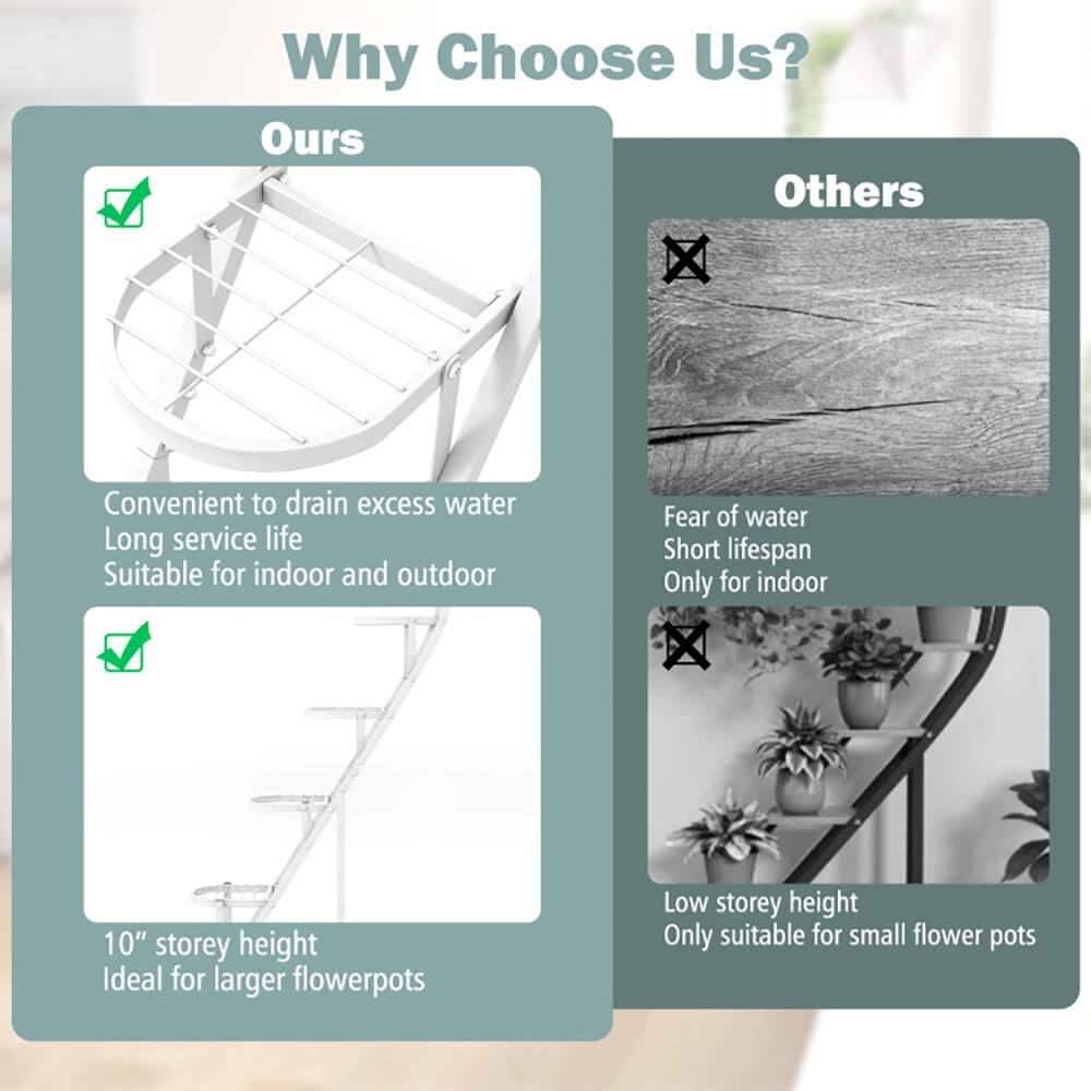 Why Choose Us?

**Ours**
- Convenient to drain excess water
- Long service life
- Suitable for indoor and outdoor
- 10" storey height
- Ideal for larger flowerpots

**Others**
- Fear of water
- Short lifespan
- Only for indoor
- Low storey height
- Only suitable for small flower pots