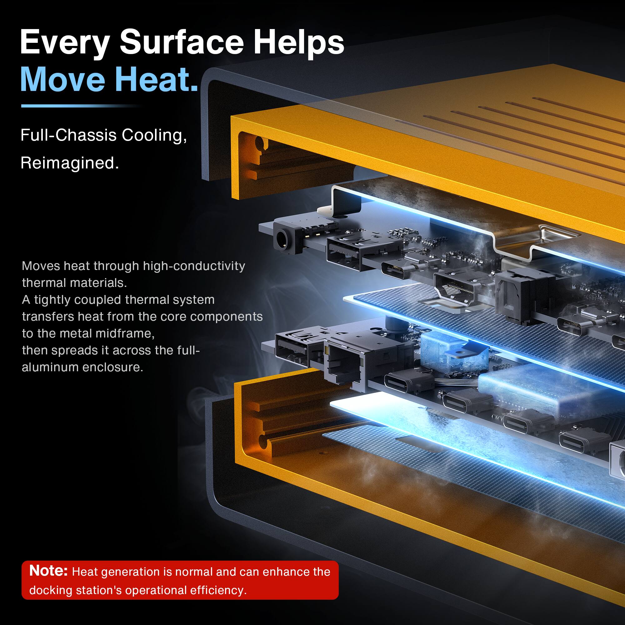 Every Surface Helps Move Heat.

Full-Chassis Cooling, Reimagined.

Moves heat through high-conductivity thermal materials. A tightly coupled thermal system transfers heat from the core components to the metal midframe, then spreads it across the full-aluminum enclosure.

Note: Heat generation is normal and can enhance the docking station's operational efficiency.