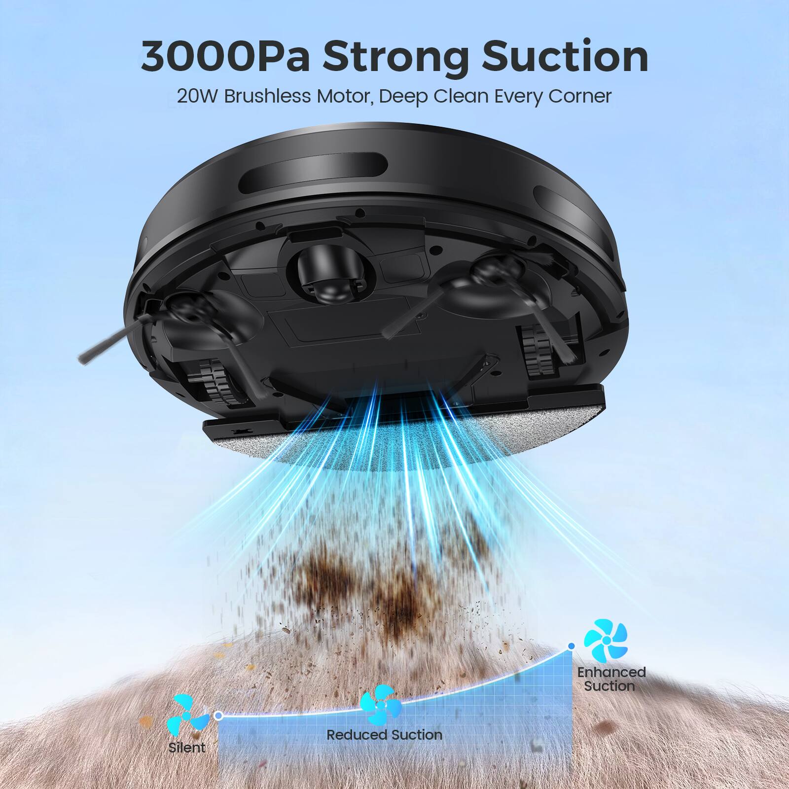 3000Pa Strong Suction  
20W Brushless Motor, Deep Clean Every Corner  
Enhanced Suction  
Reduced Suction  
Silent
