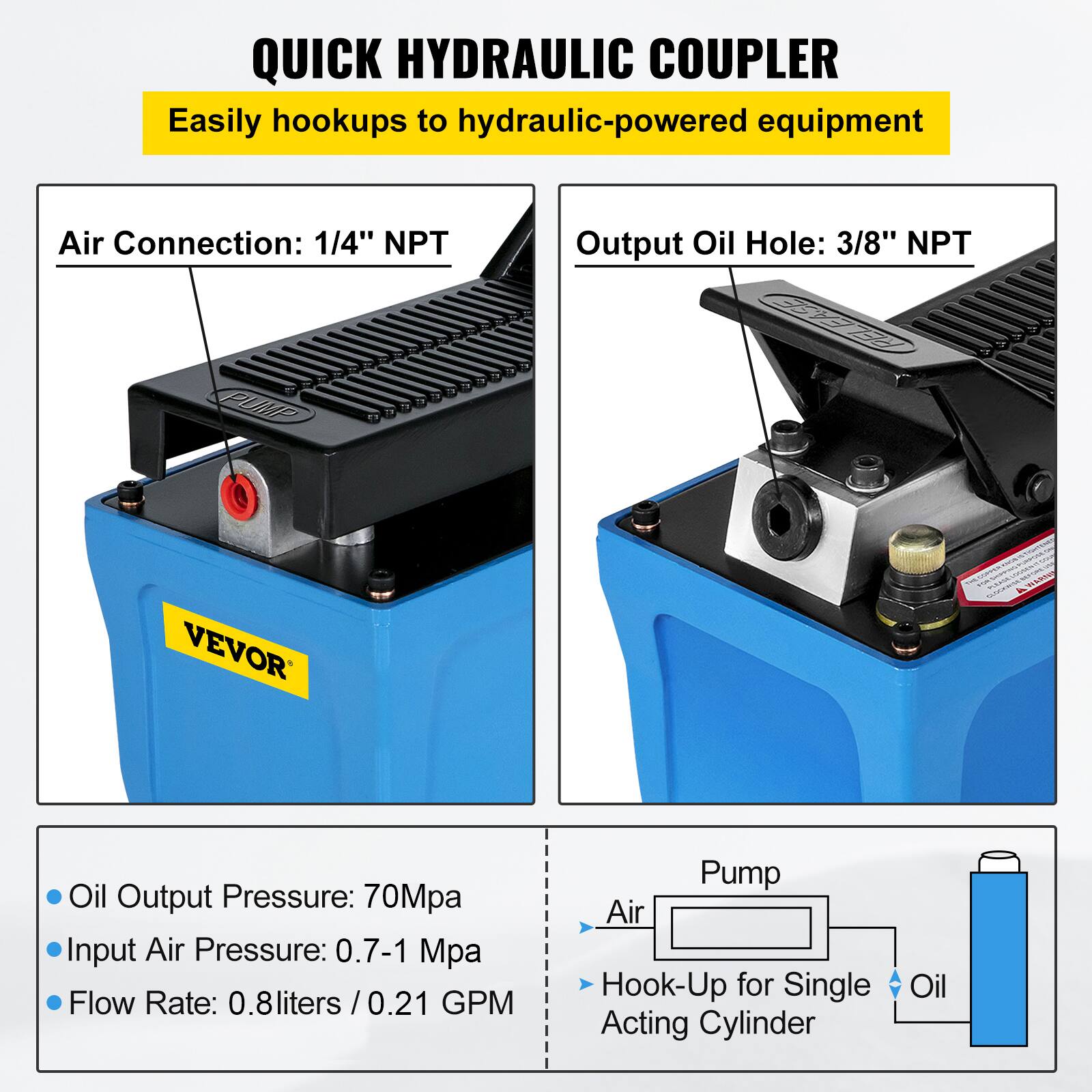 QUICK HYDRAULIC COUPLER

Easily hookups to hydraulic-powered equipment

Air Connection: 1/4" NPT
Output Oil Hole: 3/8" NPT

VEVOR

Oil Output Pressure: 70Mpa
Input Air Pressure: 0.7-1 Mpa
Flow Rate: 0.8 liters / 0.21 GPM

Pump
Air
Hook-Up for Single Acting Cylinder