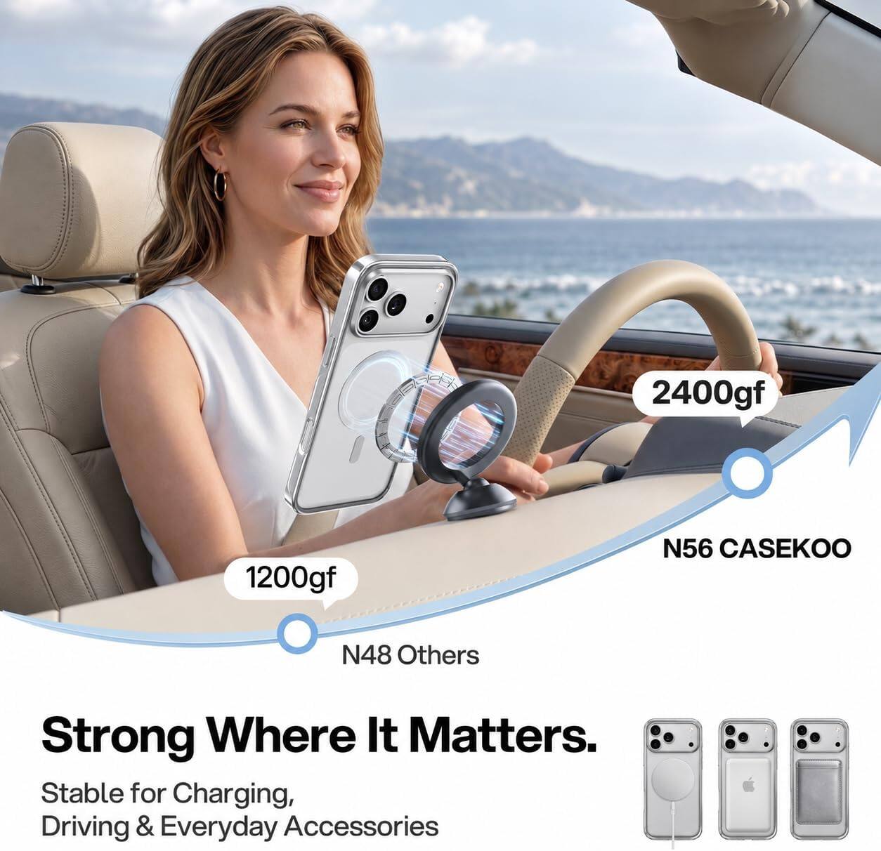 2400gf  
1200gf  
N56 CASEKOO  
N48 Others  
Strong Where It Matters.  
Stable for Charging, Driving & Everyday Accessories