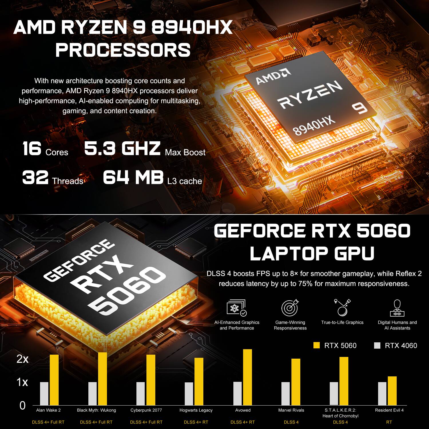 AMD RYZEN 9 8940H PROCESSORS

With new architecture boosting core counts and performance, AMD Ryzen 9 8940HX processors deliver high-performance, AI-enabled computing for multitasking, gaming, and content creation.

16 Cores
5.3 GHZ Max Boost
32 Threads
64 MB L3 cache

GEFORCE RTX 5060 LAPTOP GPU

DLSS 4 boosts FPS up to 8x for smoother gameplay, while Reflex 2 reduces latency by up to 75% for maximum responsiveness.

AI-Enhanced Graphics and Performance
Game-Winning Responsiveness
True-to-Life Graphics
Digital Humans and AI Assistants

RTX 5060 vs RTX 4060

Alan Wake 2
Black Myth: Wukong
Cyberpunk 2077
Hogwarts Legacy
Avowed
Marvel Rivals
S.T.A.L.K.E.R 2: Heart of Chornobyl
Resident Evil 4