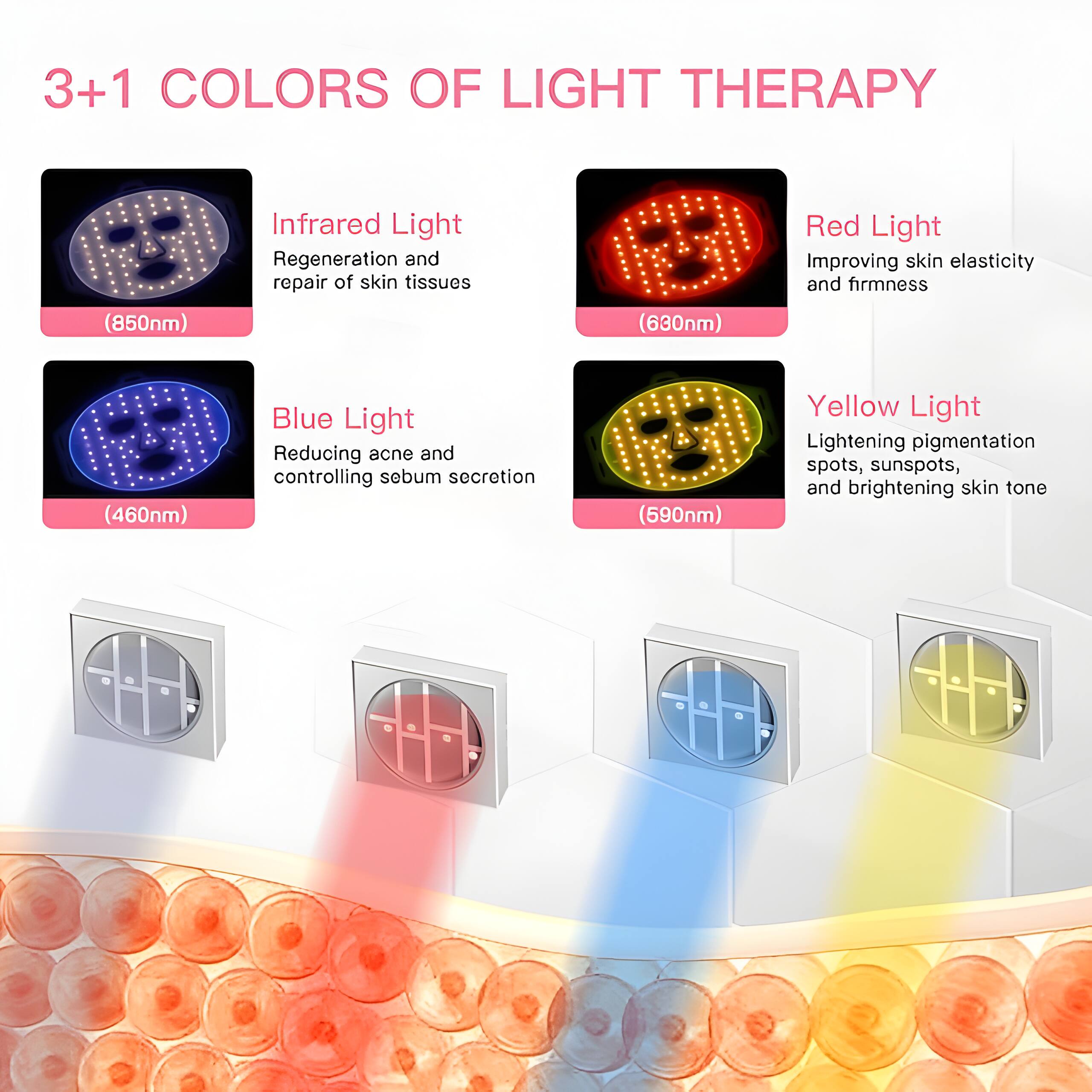 3+1 COLORS OF LIGHT THERAPY

- Infrared Light (850nm): Regeneration and repair of skin tissues
- Red Light (630nm): Improving skin elasticity and firmness
- Blue Light (460nm): Reducing acne and controlling sebum secretion
- Yellow Light (590nm): Lightening pigmentation spots, sunspots, and brightening skin tone