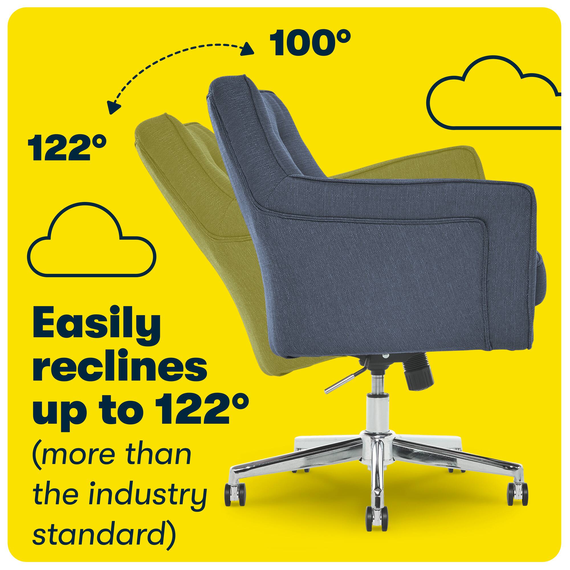 Easily reclines up to 122° (more than the industry standard)