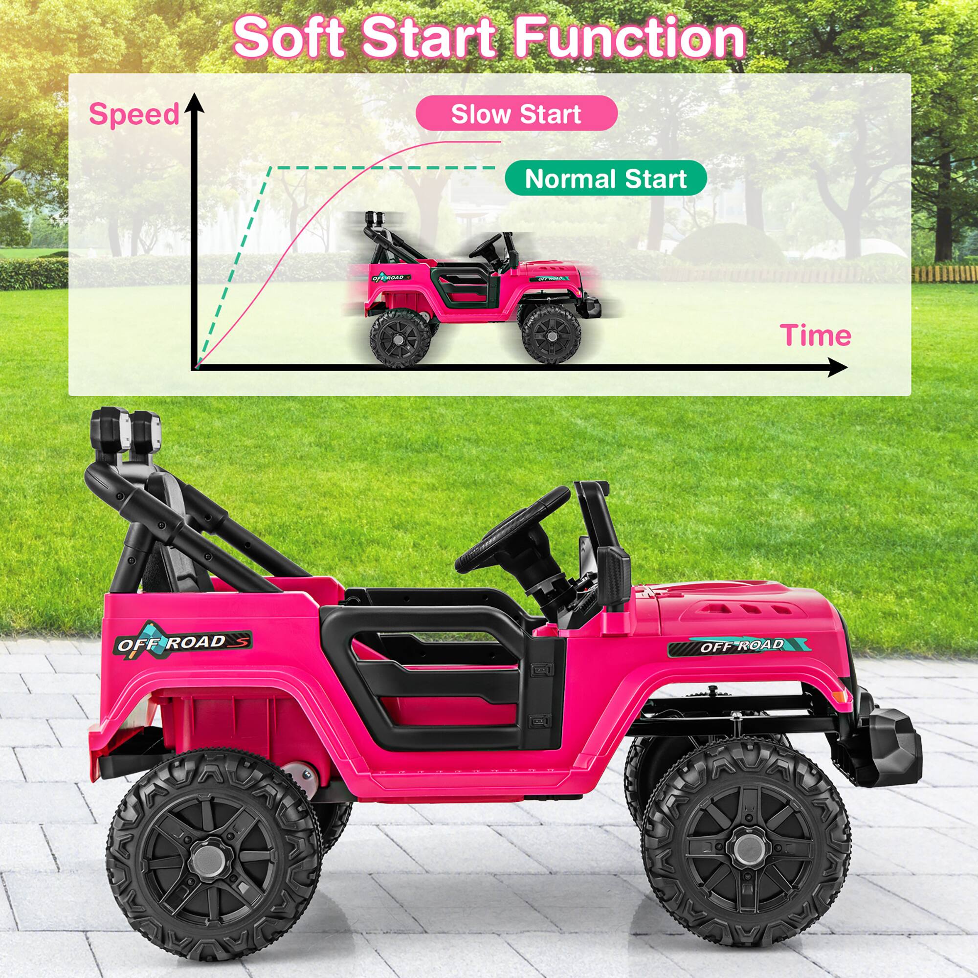 Soft Start Function  
Speed  
Slow Start  
Normal Start  
Time  
OFF ROAD  
OFF ROAD