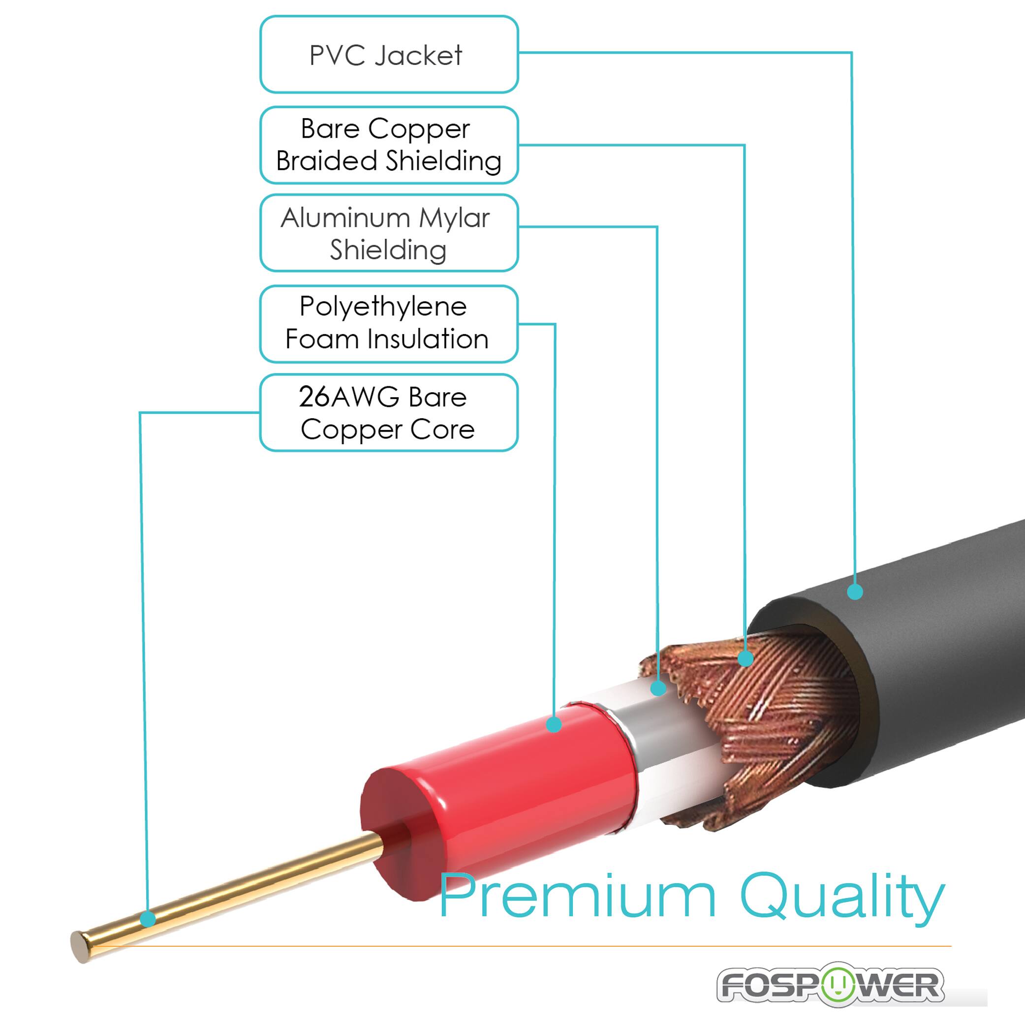 PVC Jacket, Bare Copper Braided Shielding, Aluminum Mylar Shielding, Polyethylene Foam Insulation, 26AWG Bare Copper Core, Premium Quality, FOSPOWER