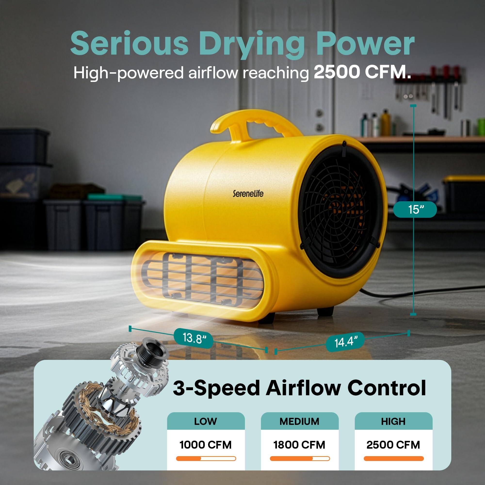 Serious Drying Power  
High-powered airflow reaching 2500 CFM.  

Serenelife  
13.8" x 14.4" x 15"  

3-Speed Airflow Control  
LOW: 1000 CFM  
MEDIUM: 1800 CFM  
HIGH: 2500 CFM