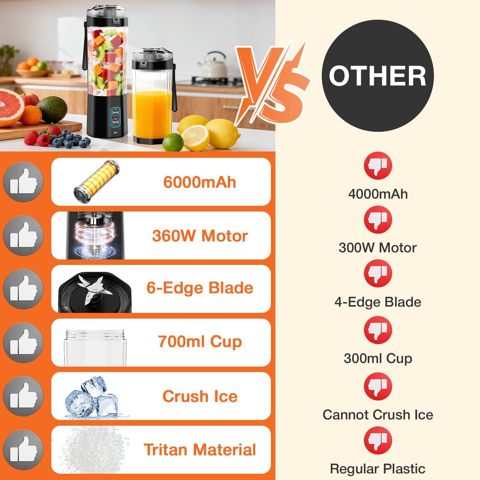 PL VS OTHER  
6000mAh  
360W Motor  
6-Edge Blade  
700ml Cup  
Crush Ice  
Tritan Material  

OTHER  
4000mAh  
300W Motor  
4-Edge Blade  
300ml Cup  
Cannot Crush Ice  
Regular Plastic