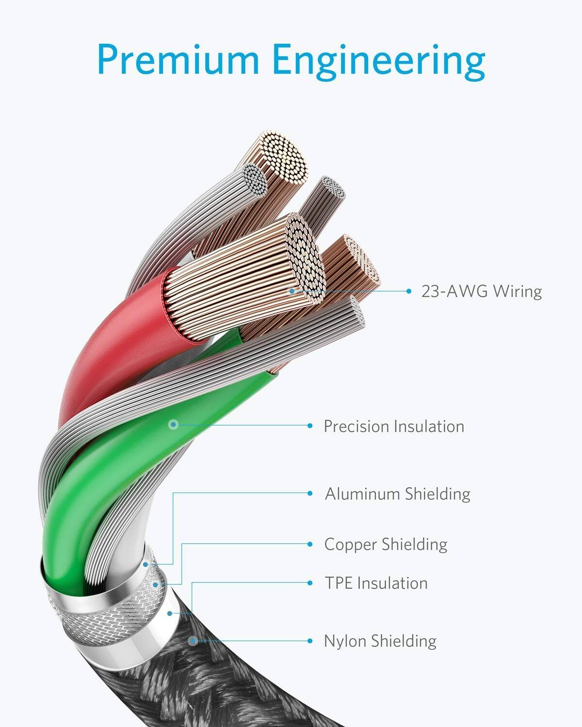 Premium Engineering  
23-AWG Wiring  
Precision Insulation  
Aluminum Shielding  
Copper Shielding  
TPE Insulation  
Nylon Shielding