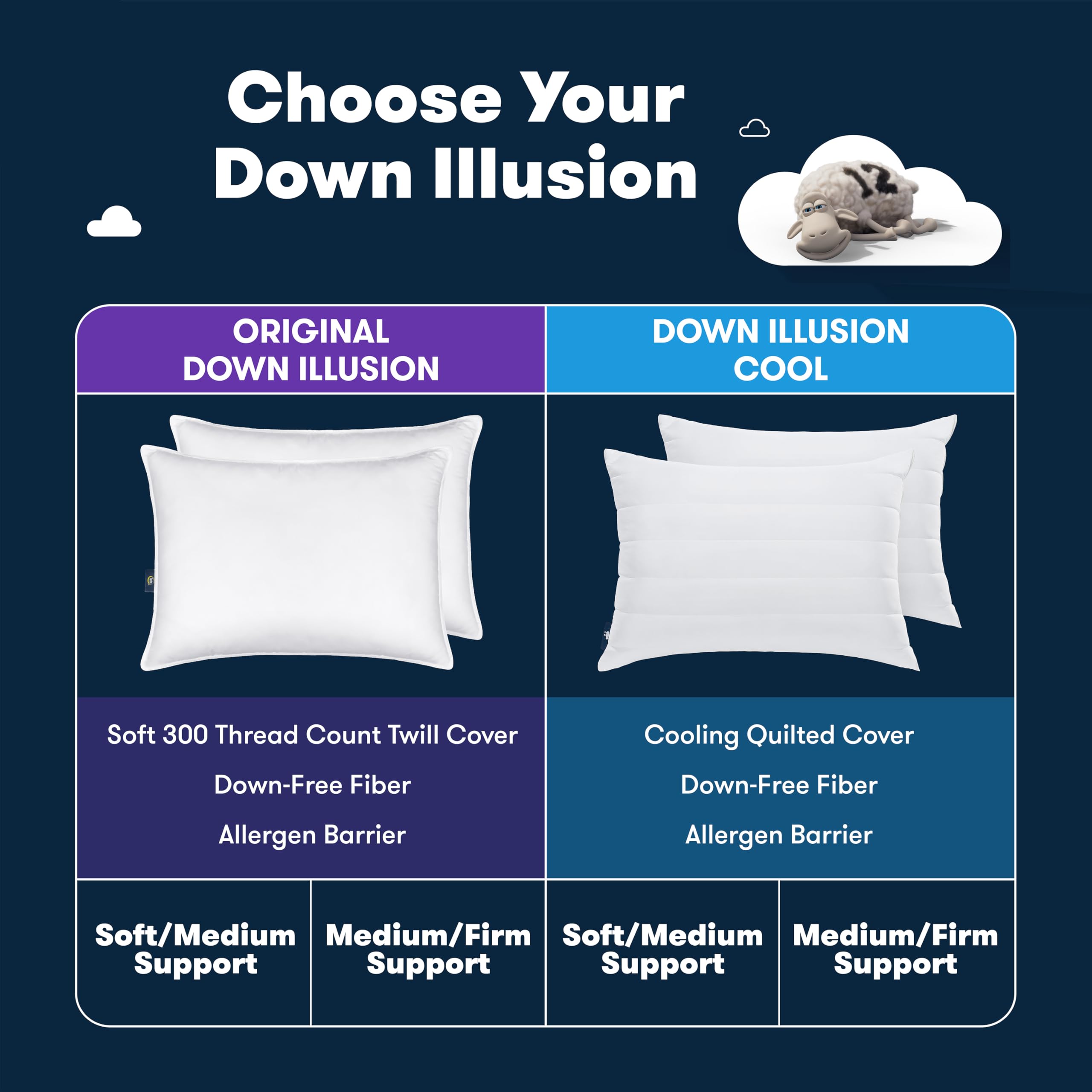 Choose Your Down Illusion

ORIGINAL DOWN ILLUSION
- Soft 300 Thread Count Twill Cover
- Down-Free Fiber
- Allergen Barrier
- Soft/Medium Support
- Medium/Firm Support

DOWN ILLUSION COOL
- Cooling Quilted Cover
- Down-Free Fiber
- Allergen Barrier
- Soft/Medium Support
- Medium/Firm Support
